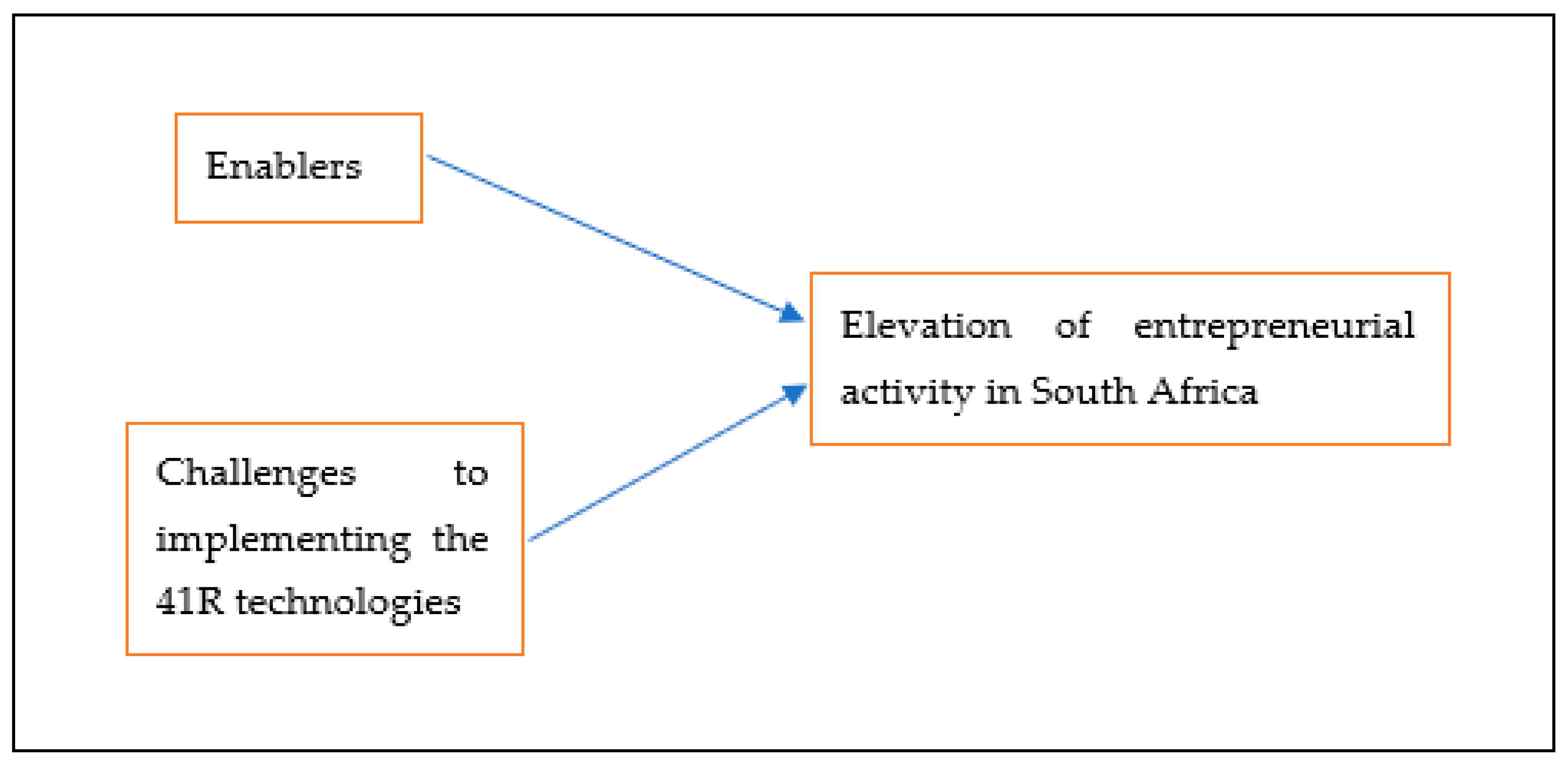 Admsci 13 00195 g001