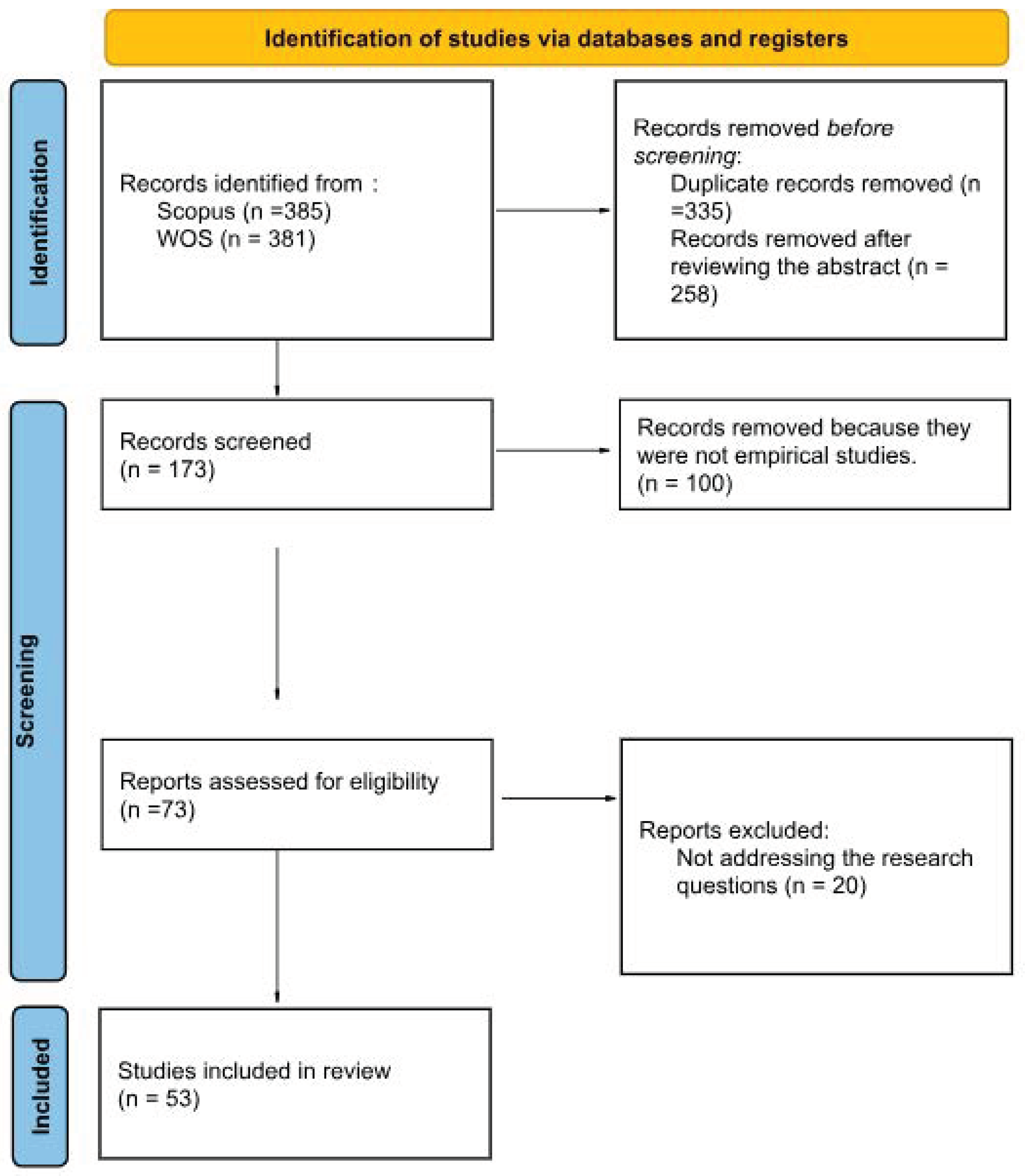 Admsci 13 00198 g003 Admsci 13 00198 g003