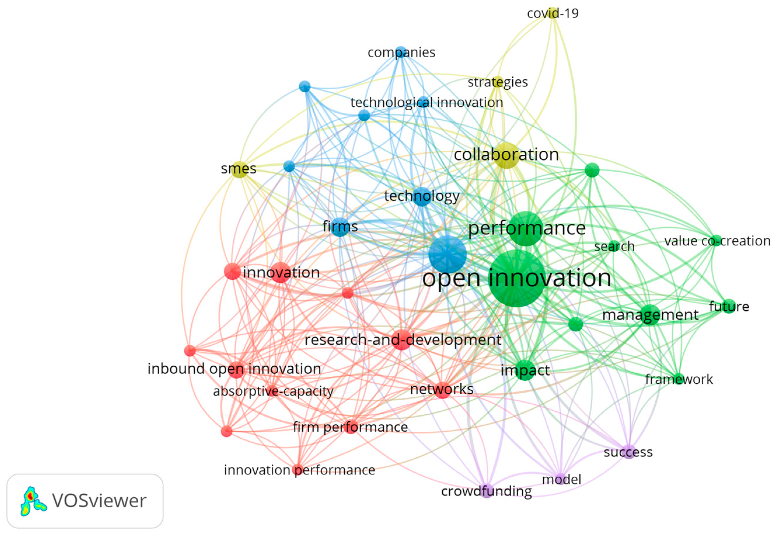 Admsci 13 00198 g004 Admsci 13 00198 g004