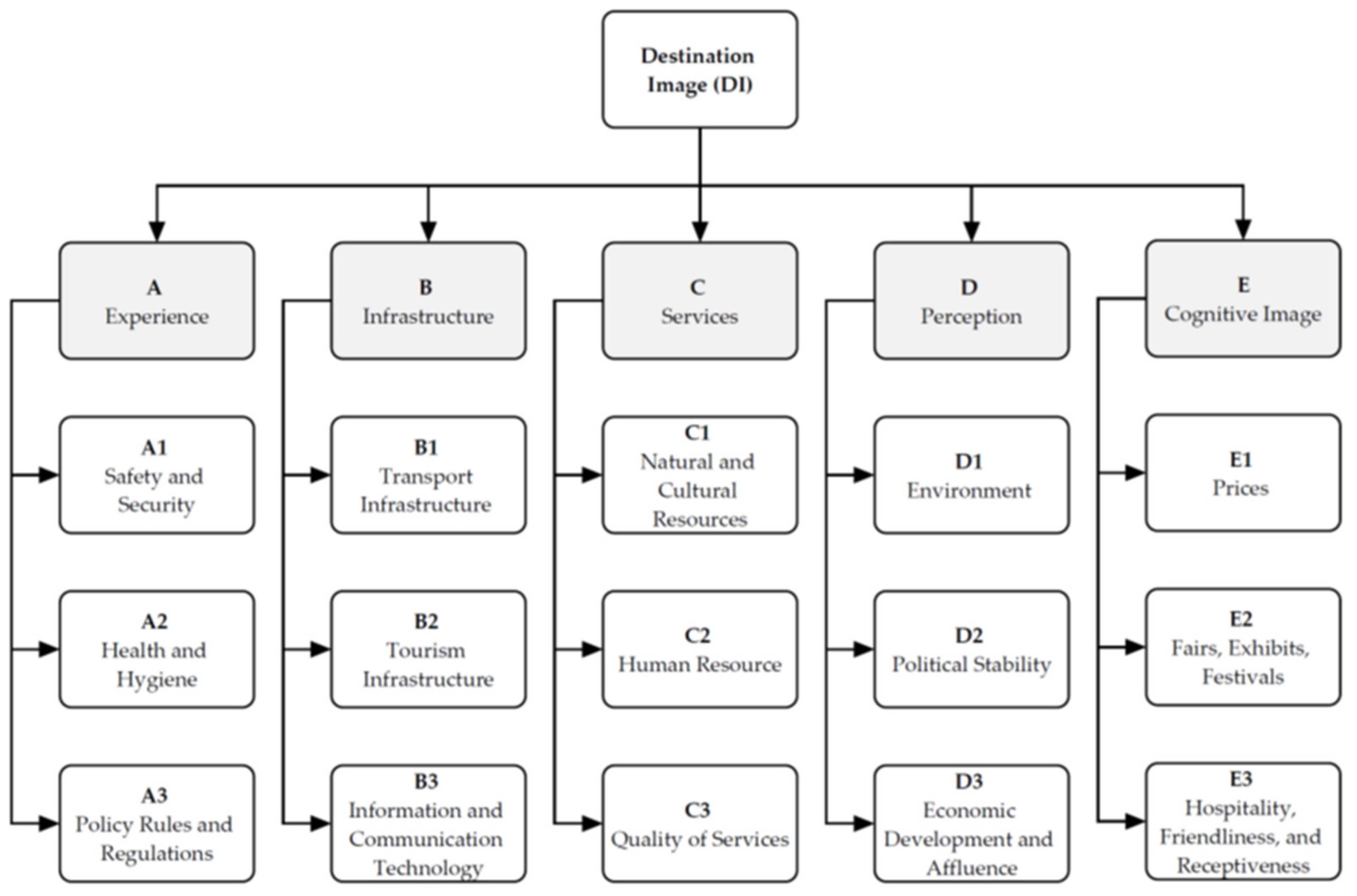 Admsci 13 00201 g001