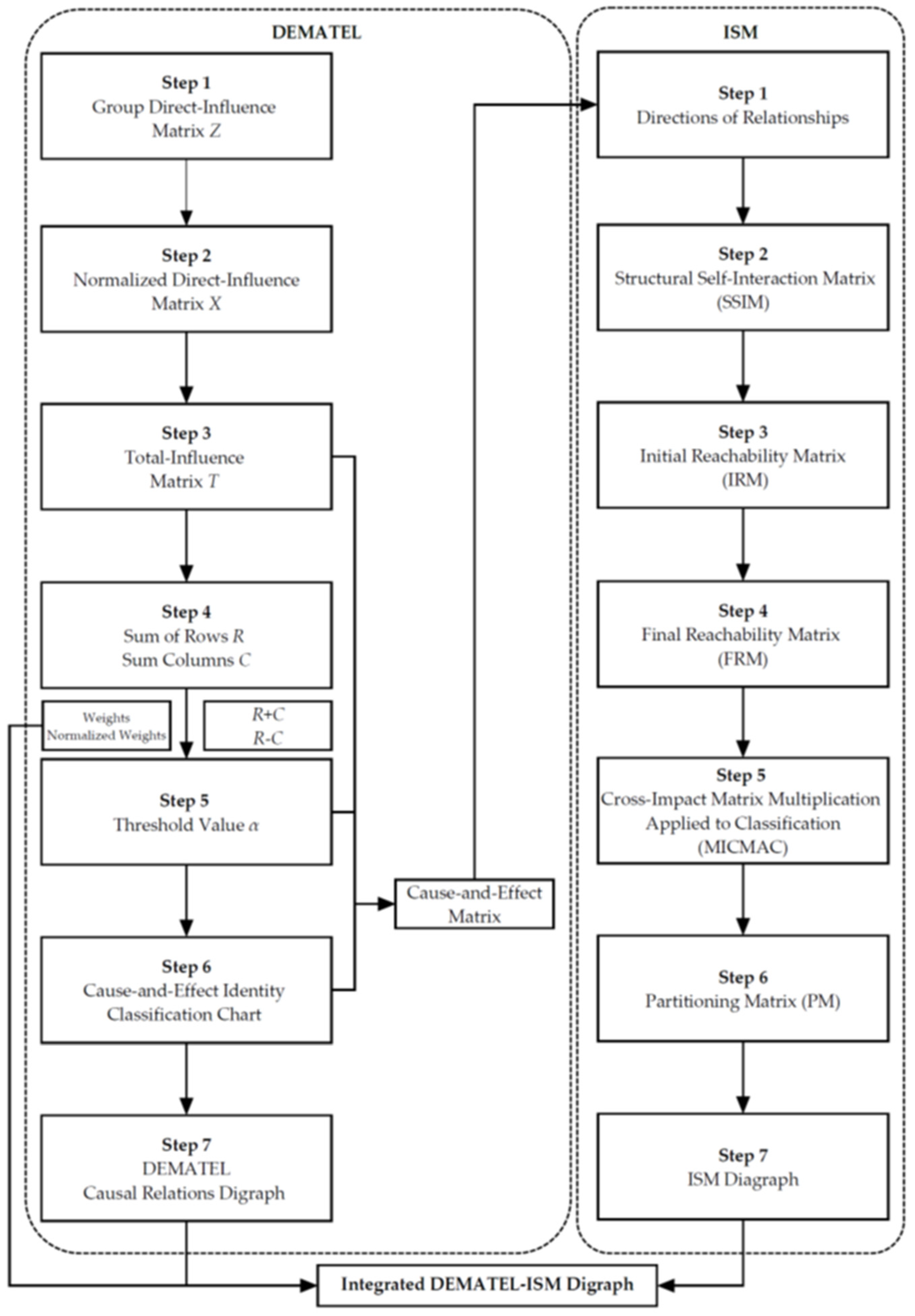 Admsci 13 00201 g002