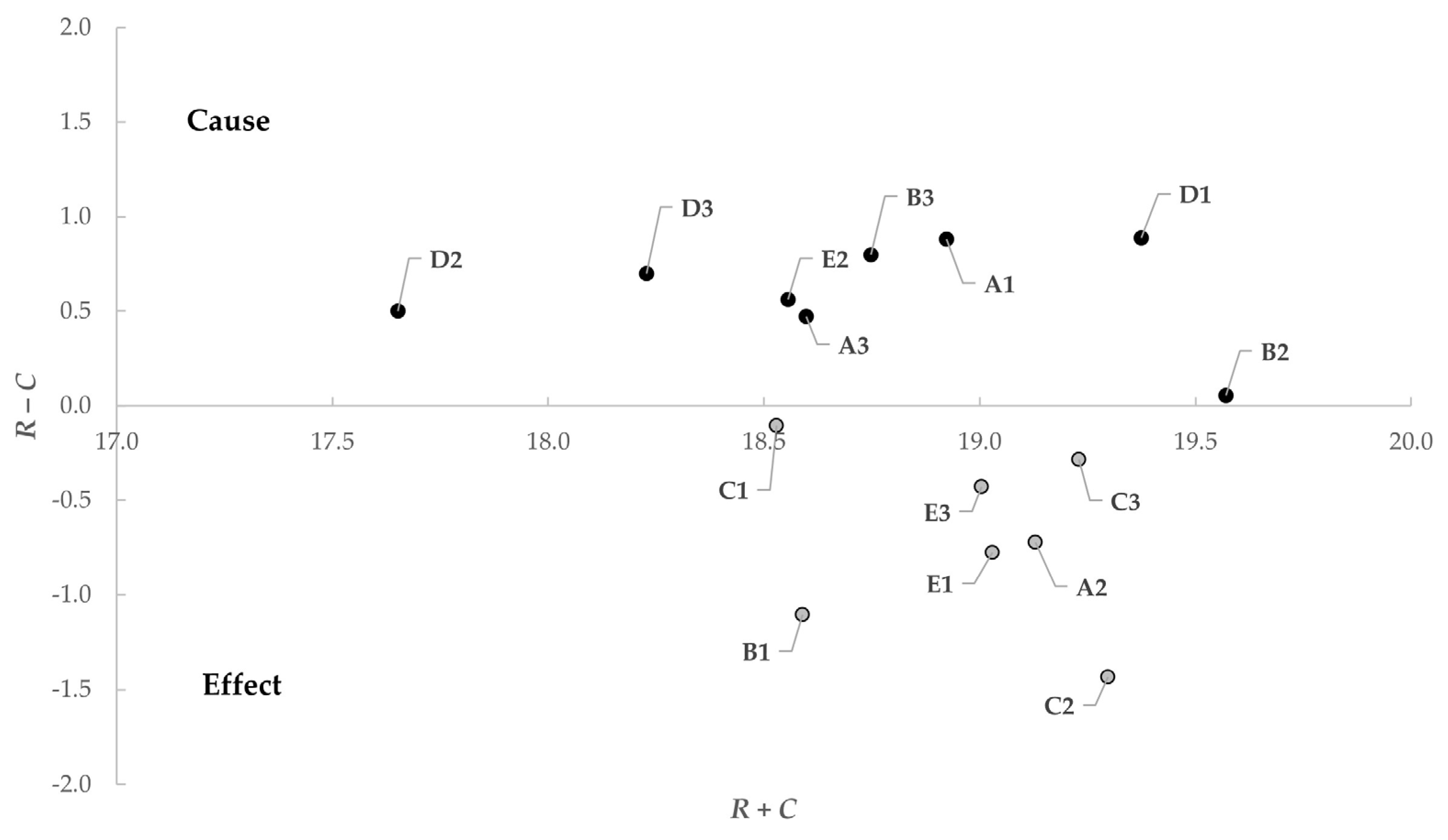 Admsci 13 00201 g003