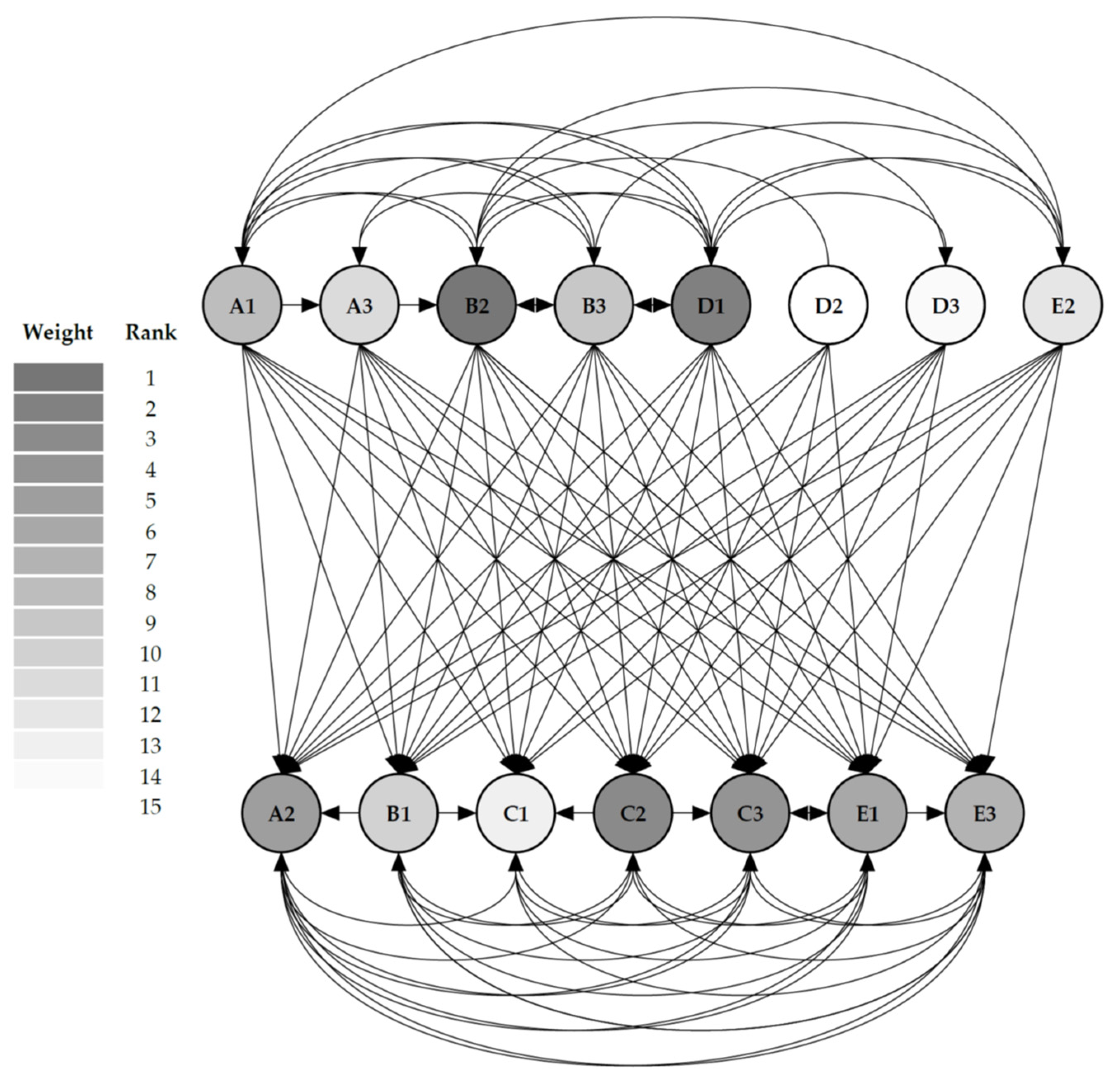Admsci 13 00201 g004