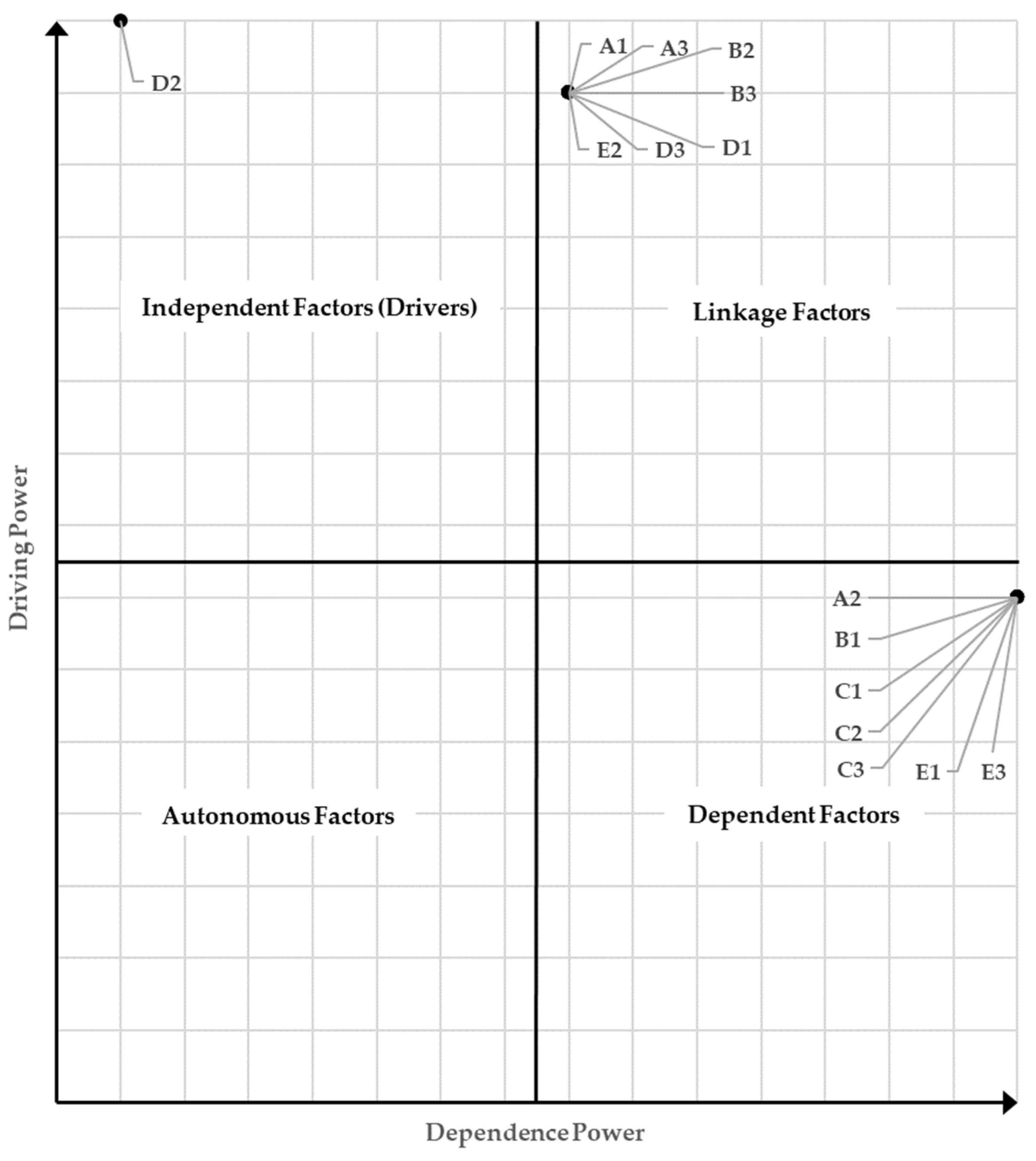 Admsci 13 00201 g005