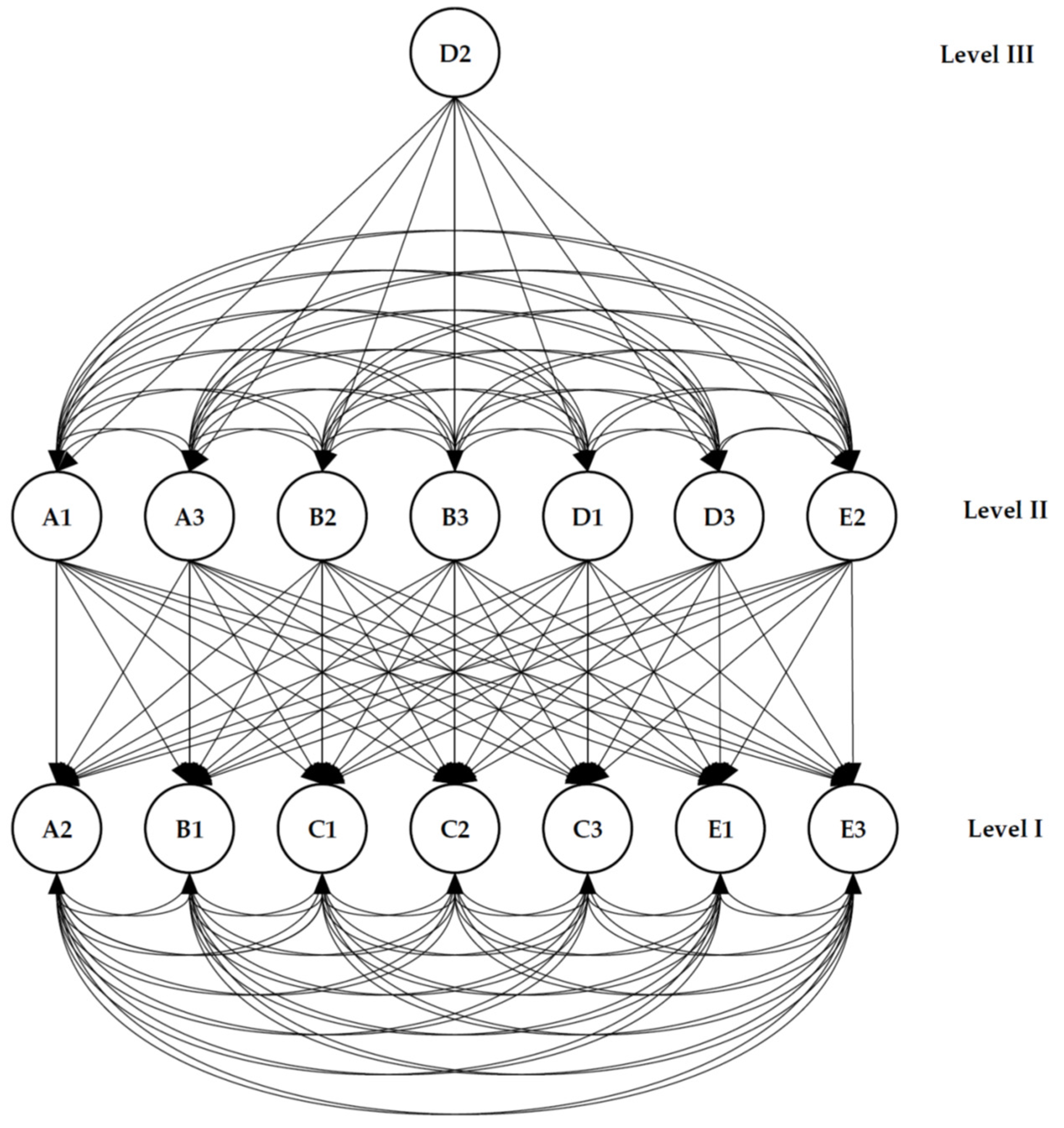Admsci 13 00201 g006