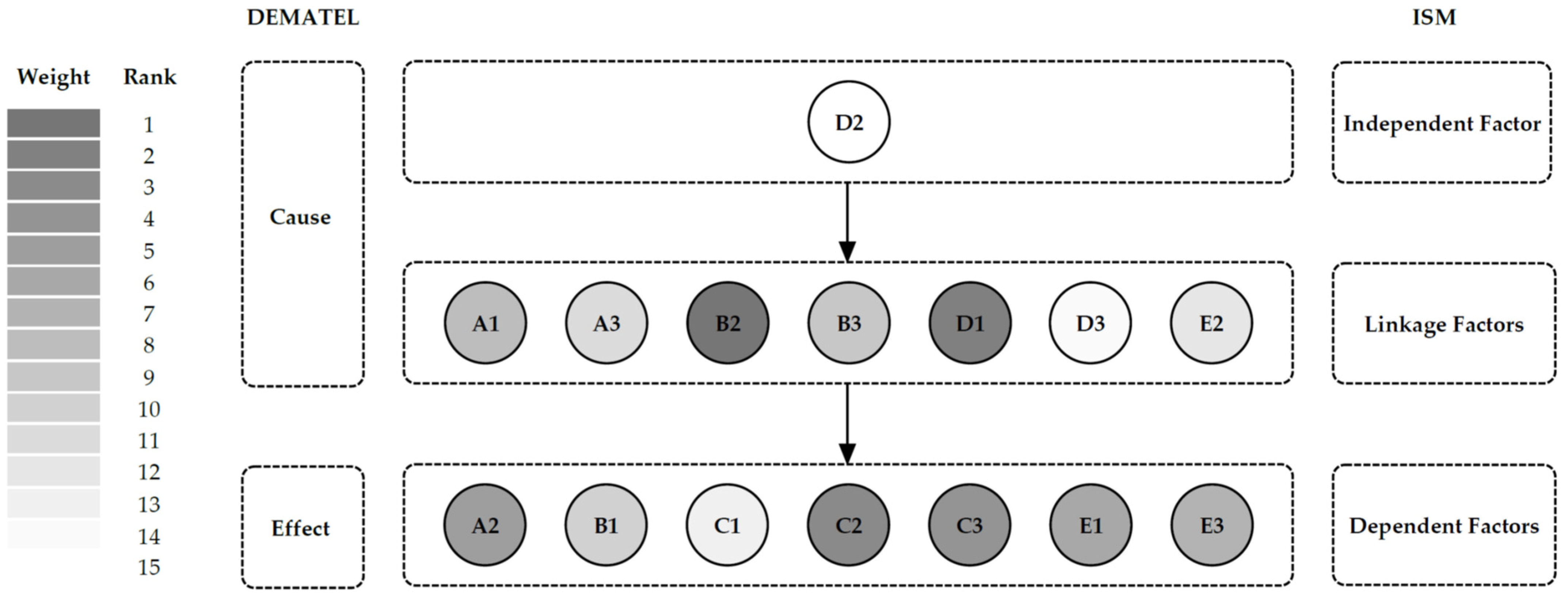 Admsci 13 00201 g007