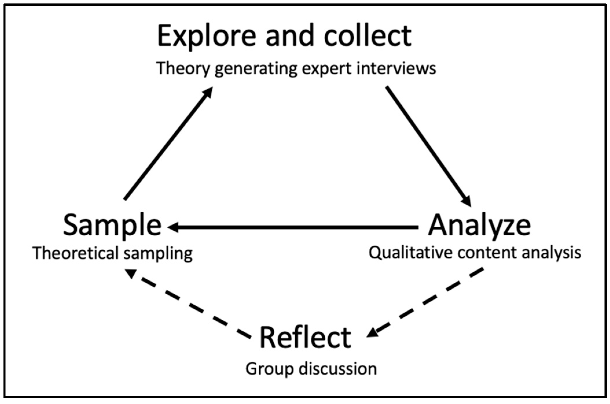 Admsci 13 00204 g002