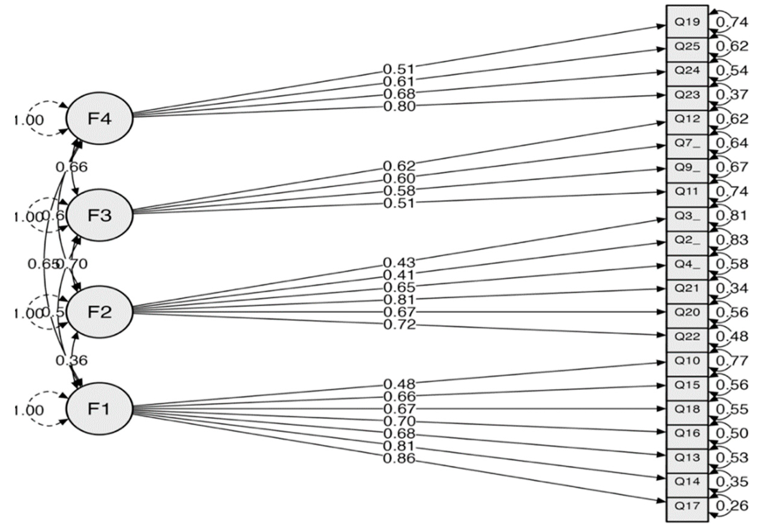 Admsci 13 00211 g002