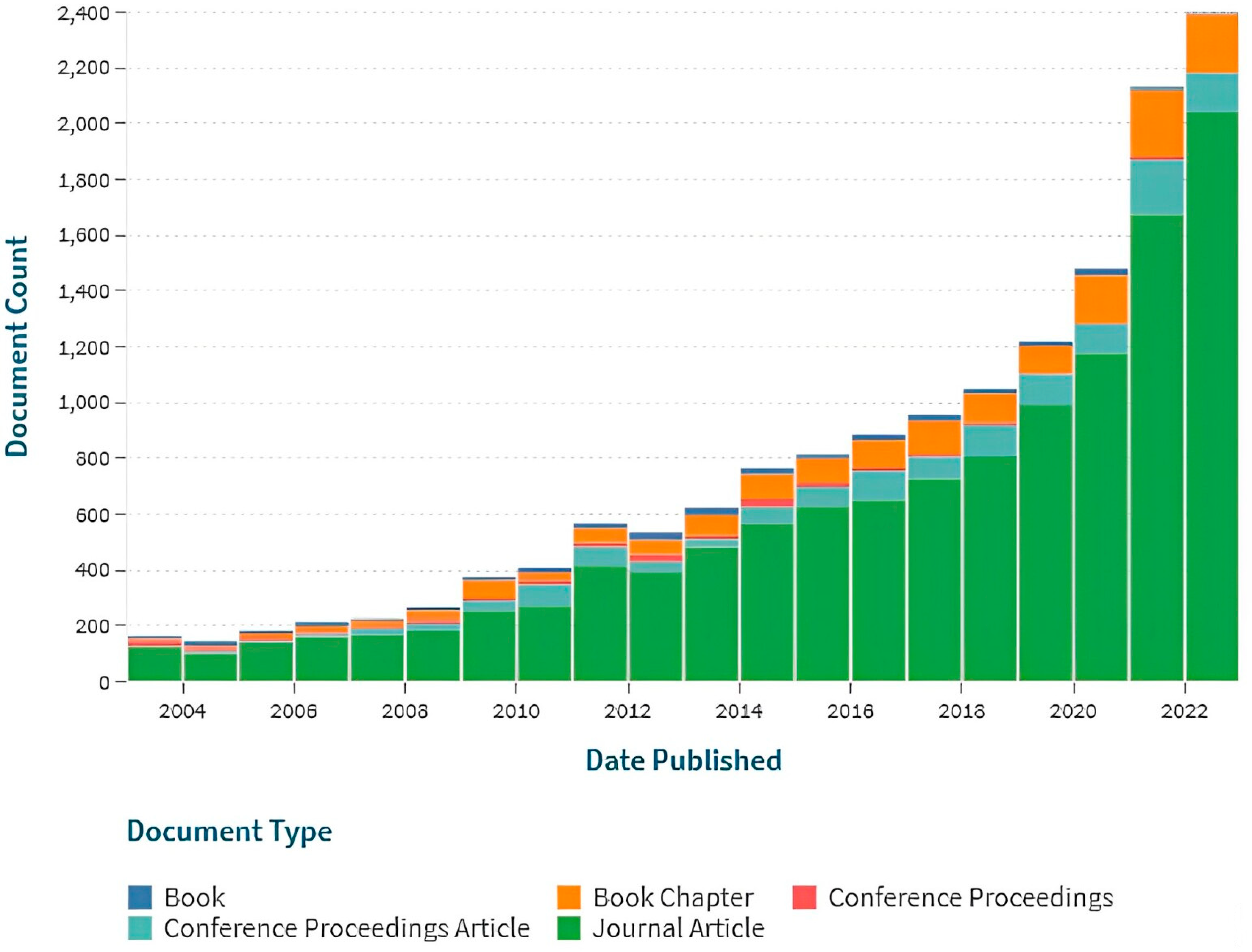 Admsci 13 00213 g003 Admsci 13 00213 g003