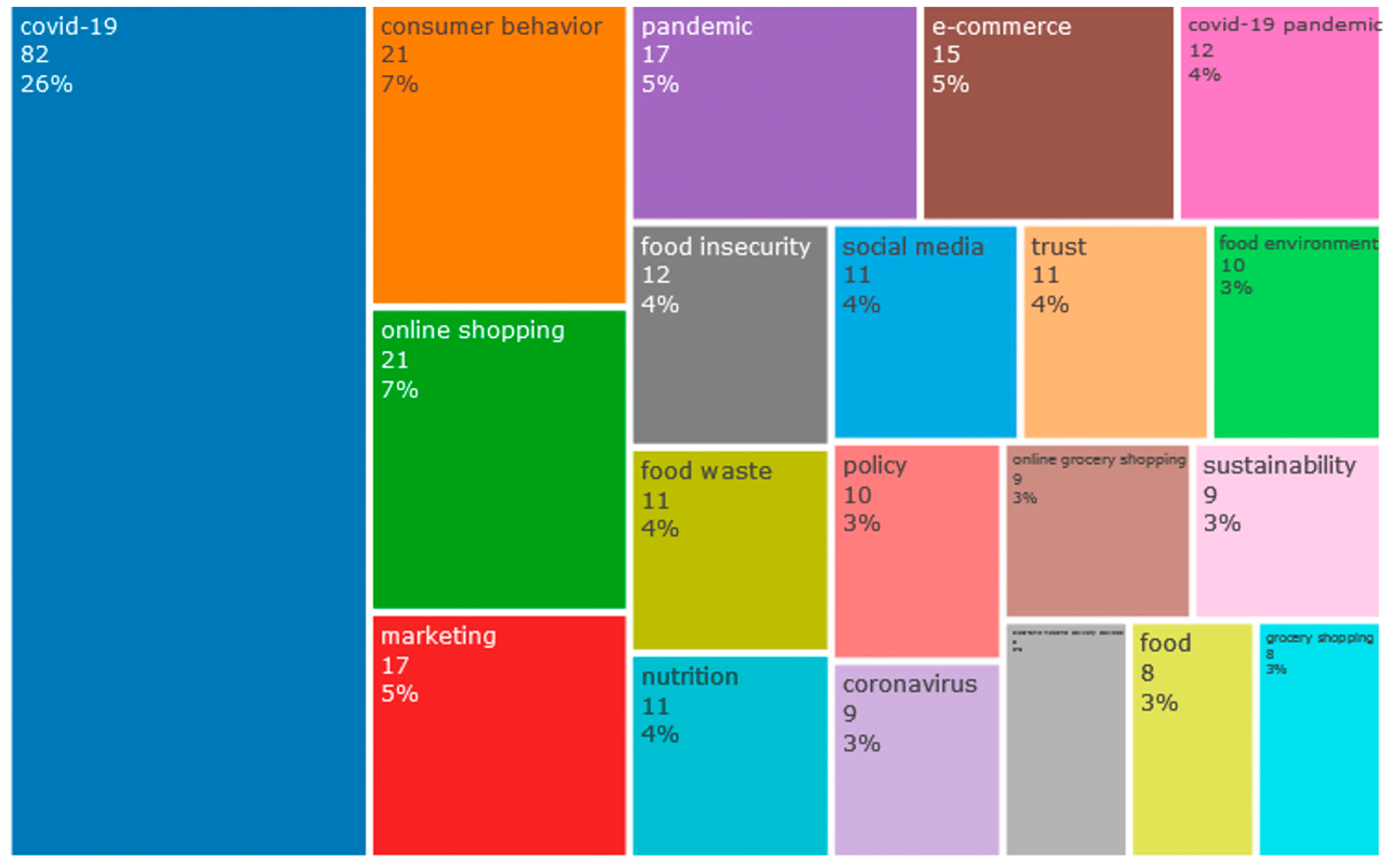 Admsci 13 00213 g006 Admsci 13 00213 g006