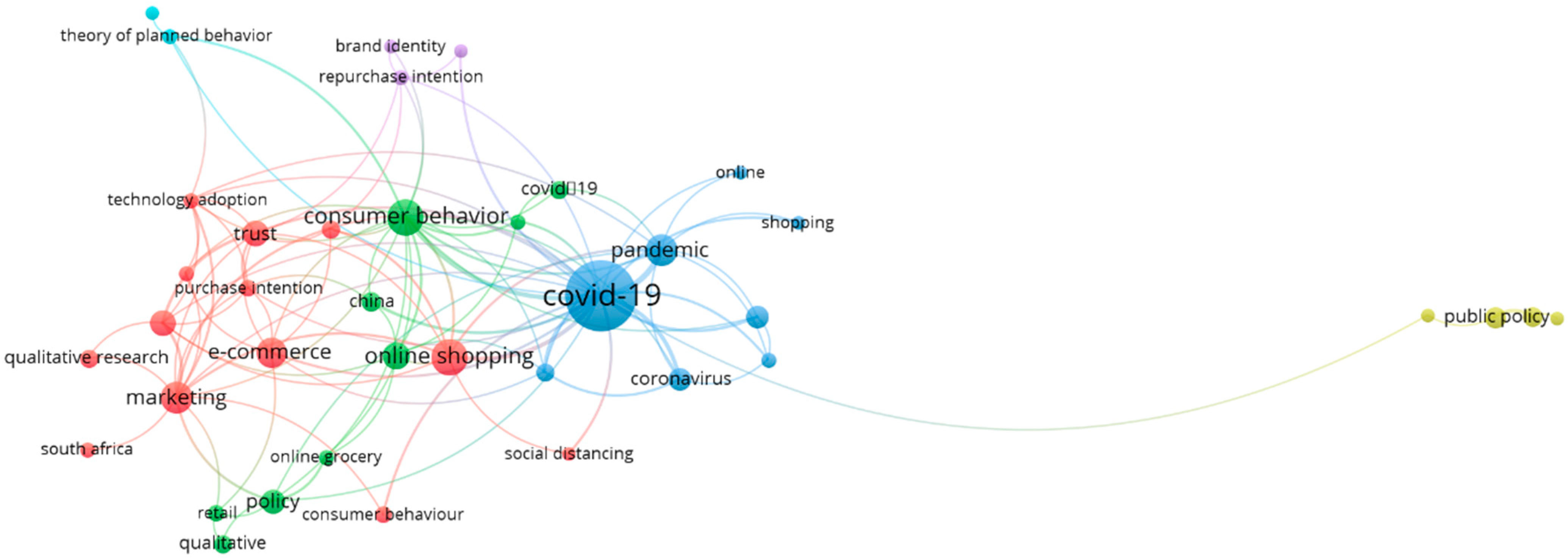 Admsci 13 00213 g007 Admsci 13 00213 g007