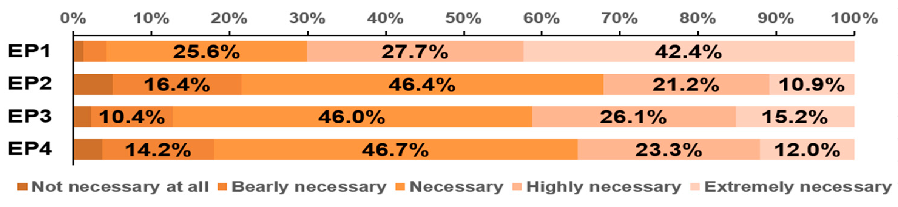 Admsci 13 00214 g003