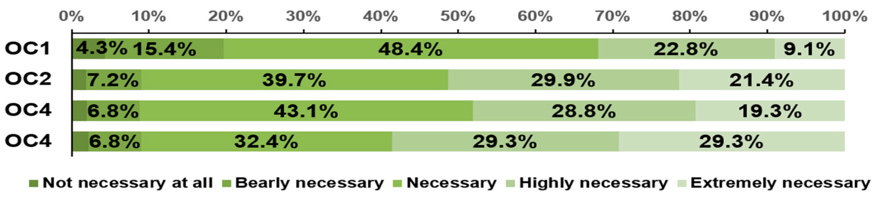 Admsci 13 00214 g004