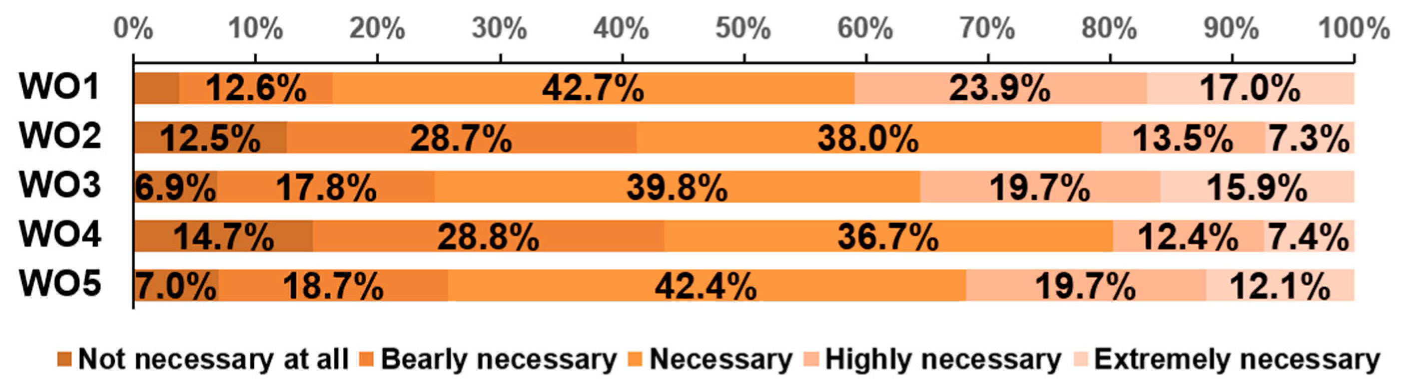 Admsci 13 00214 g005