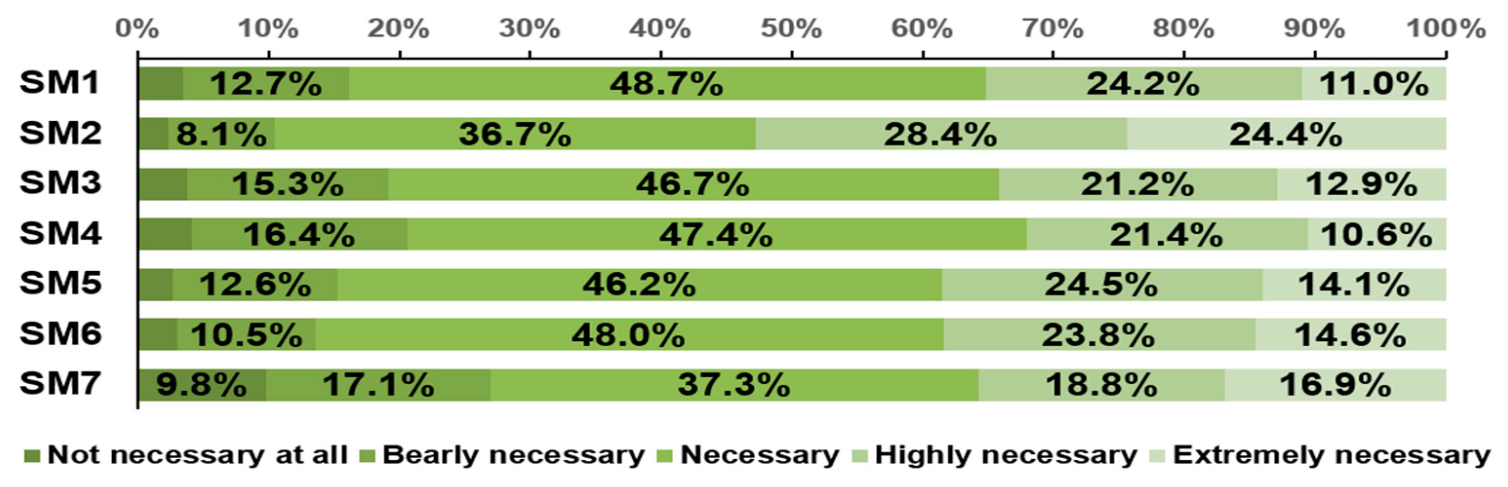 Admsci 13 00214 g008
