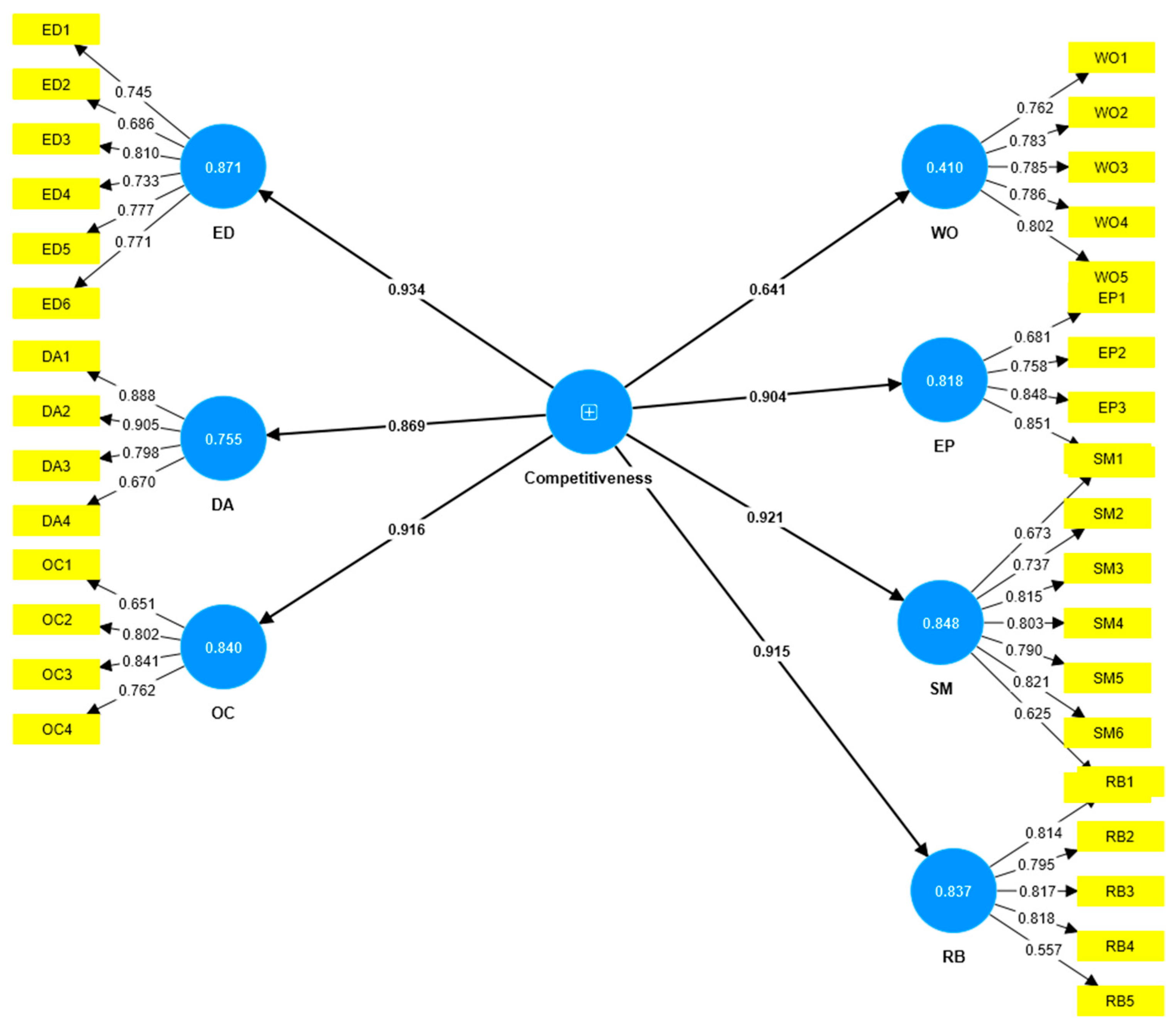 Admsci 13 00214 g010