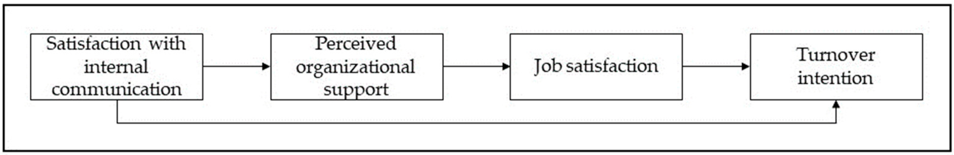 Admsci 13 00216 g001