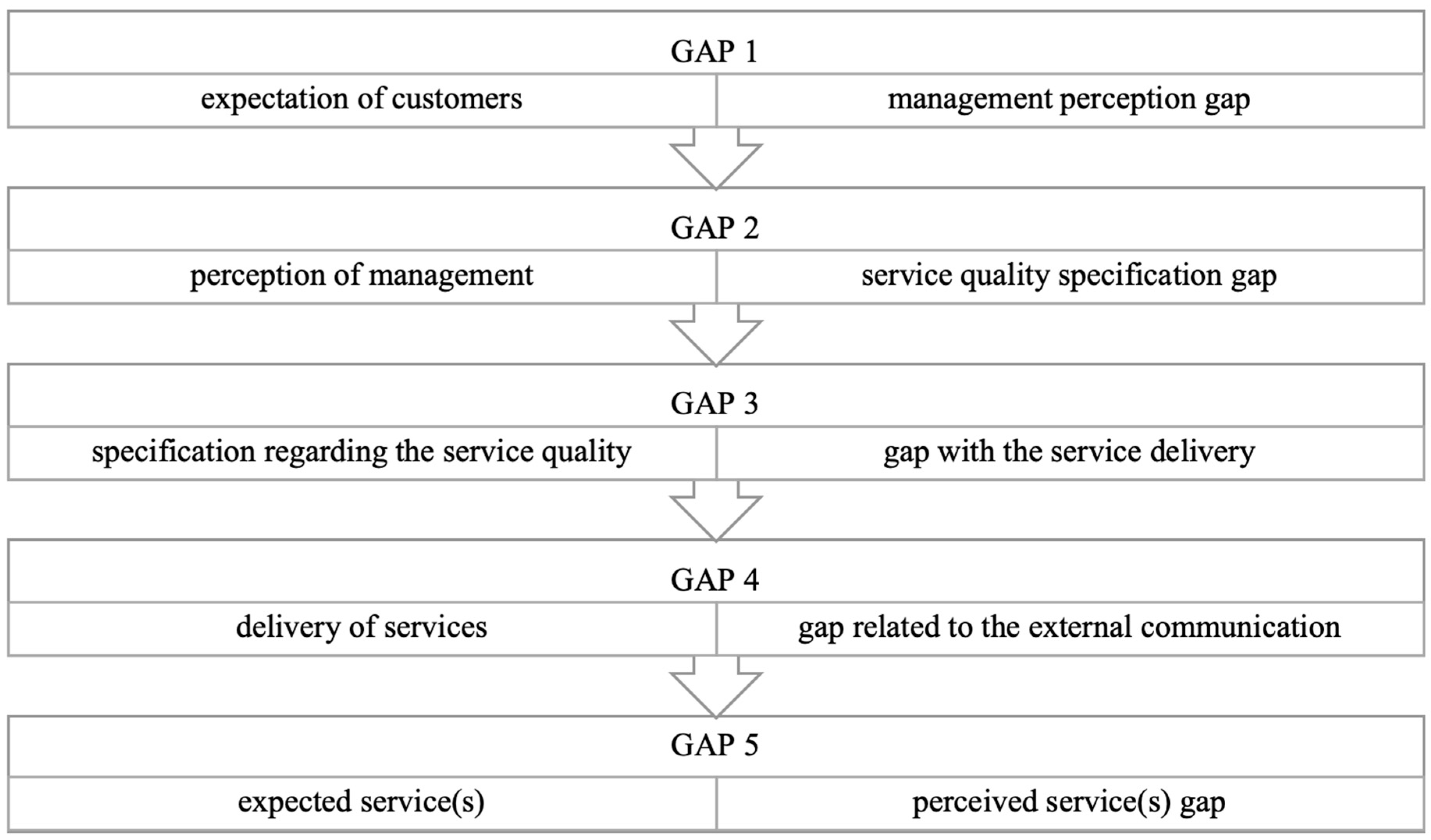 Admsci 13 00217 g001
