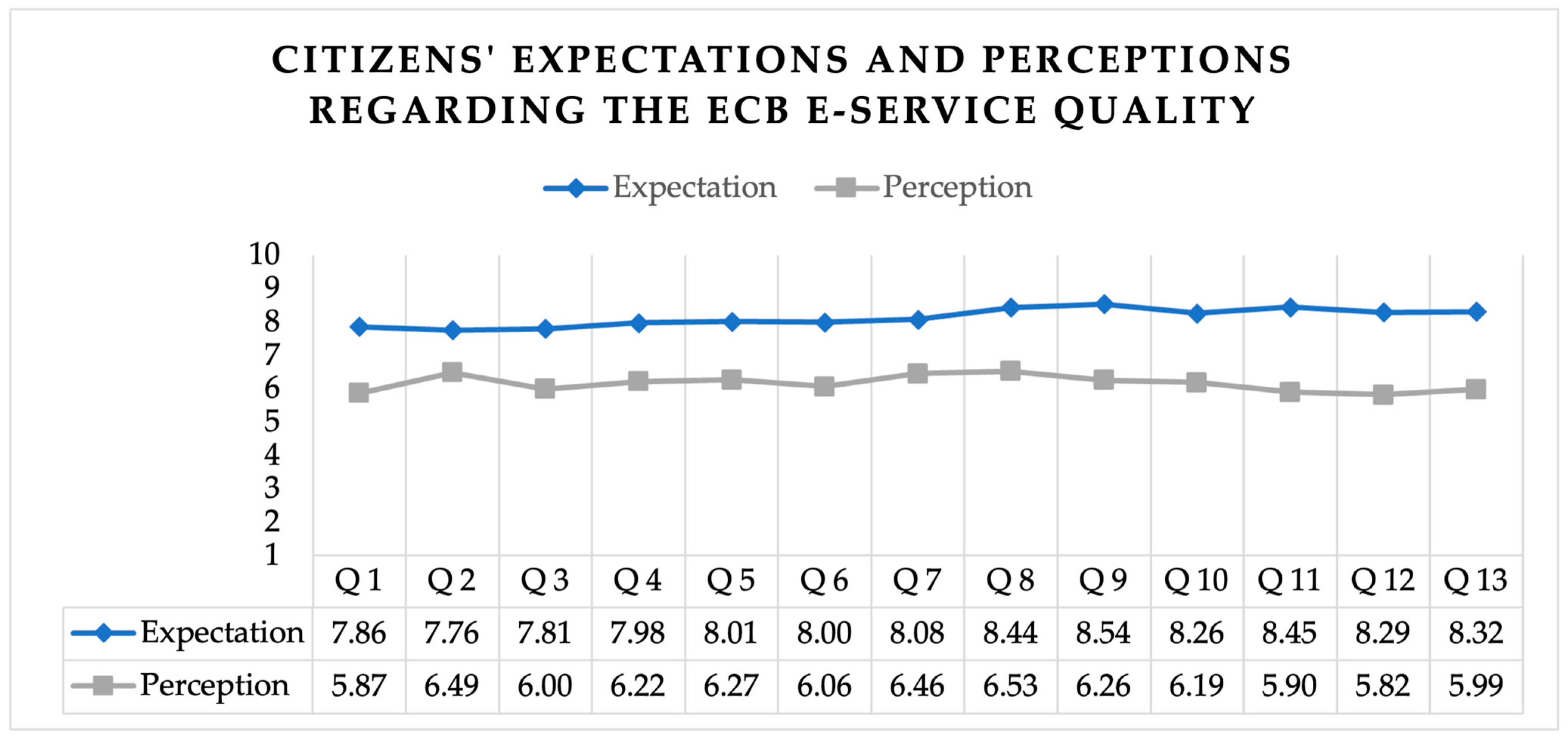 Admsci 13 00217 g002