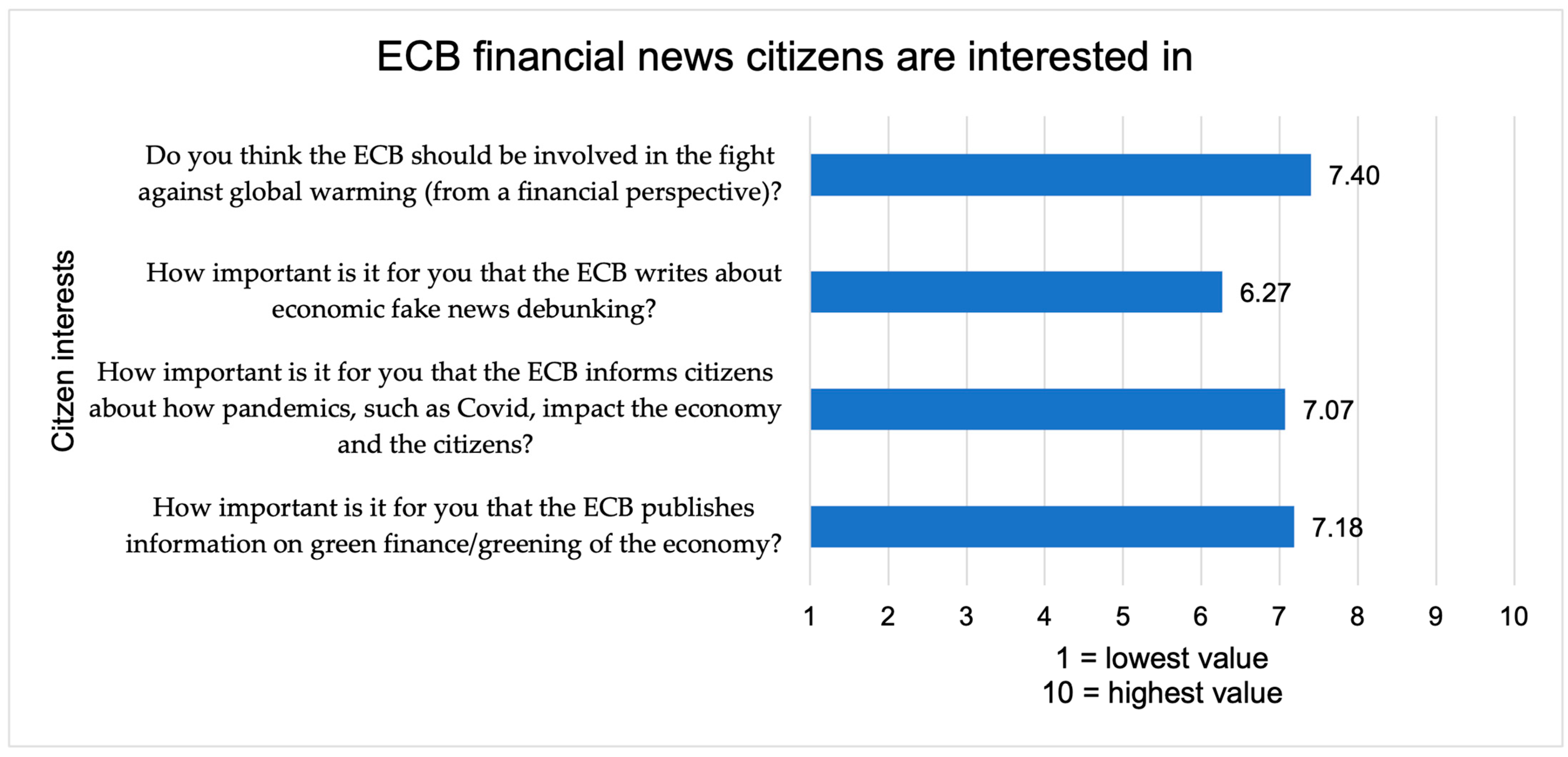Admsci 13 00217 g004