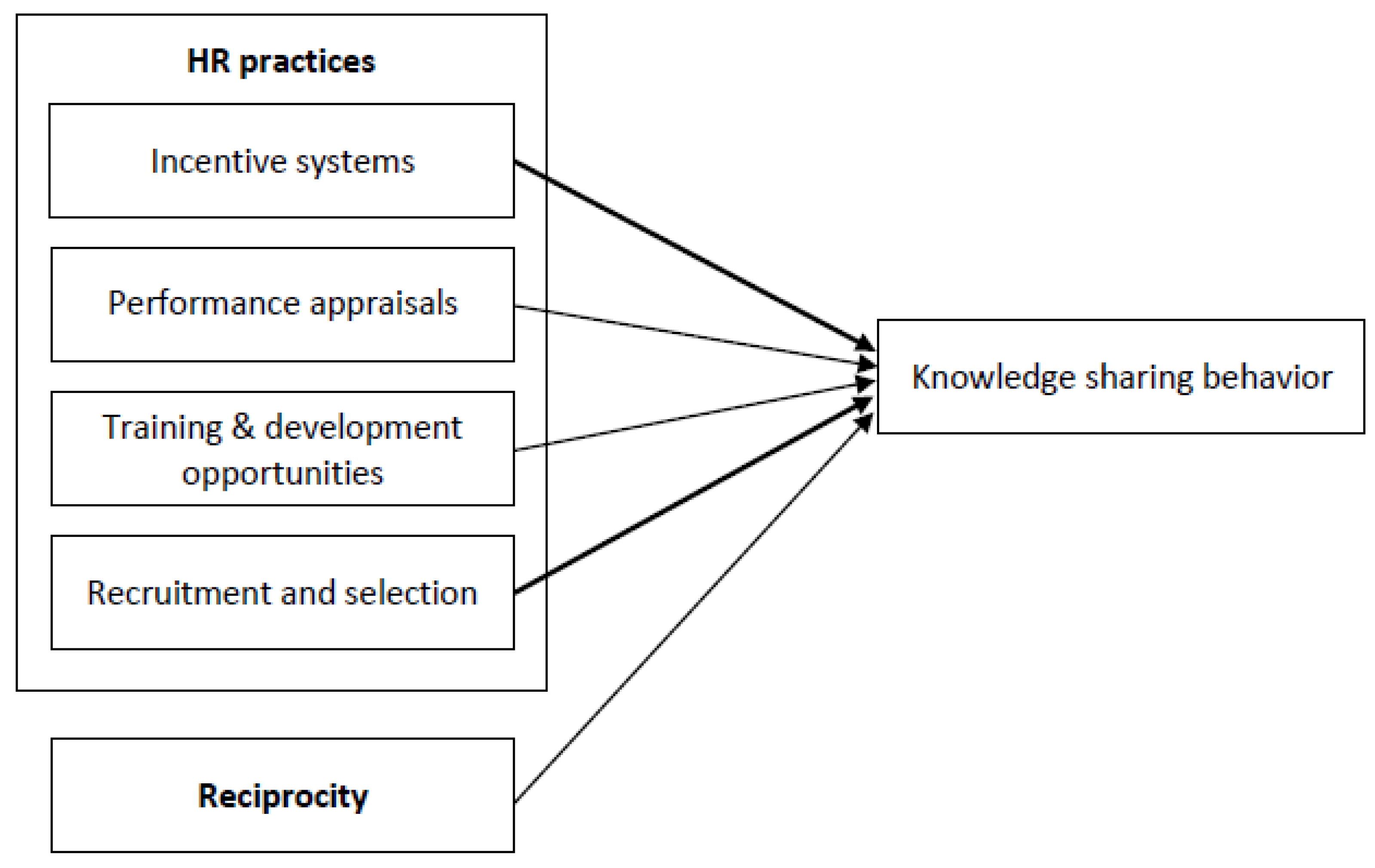 Admsci 13 00224 g001