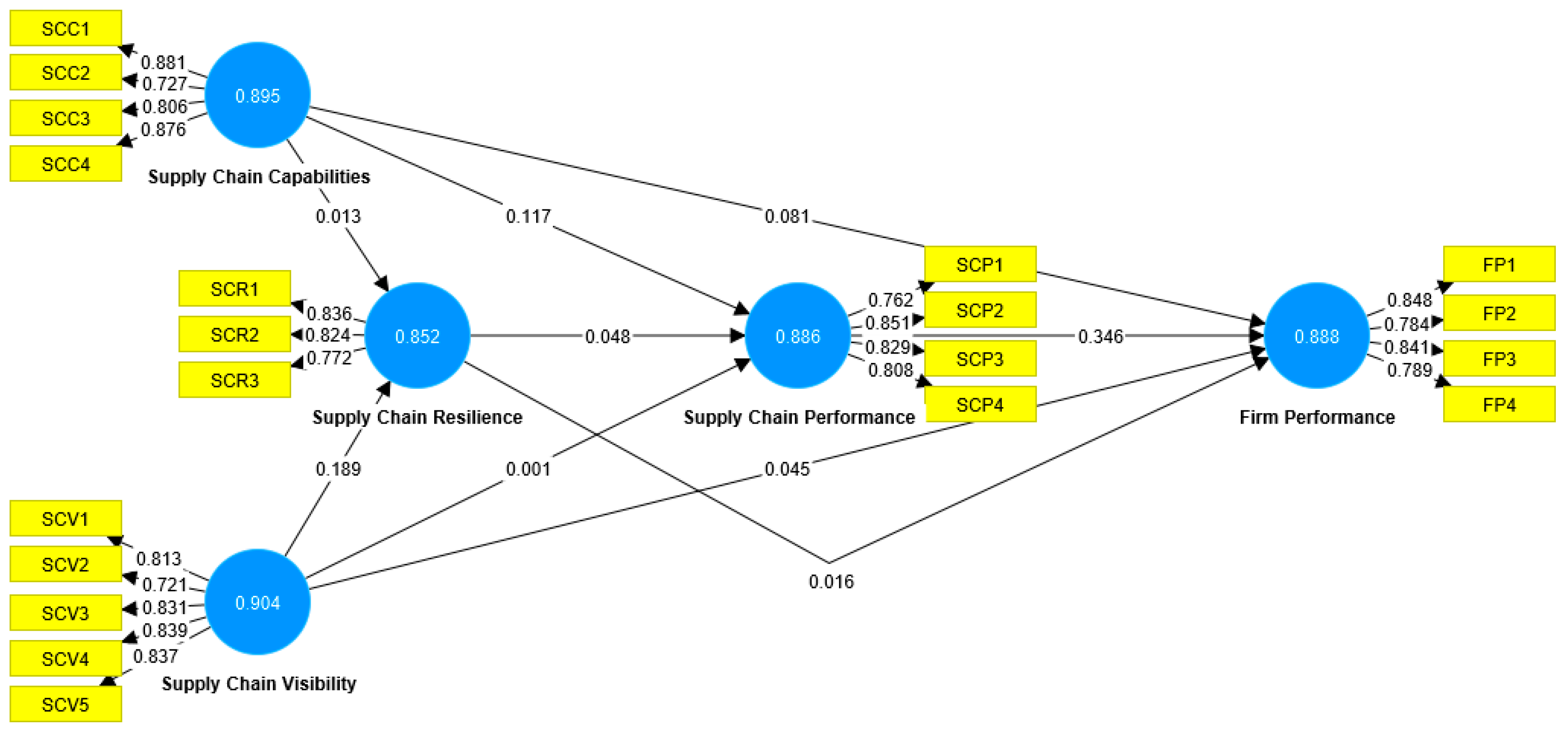 Admsci 13 00225 g002