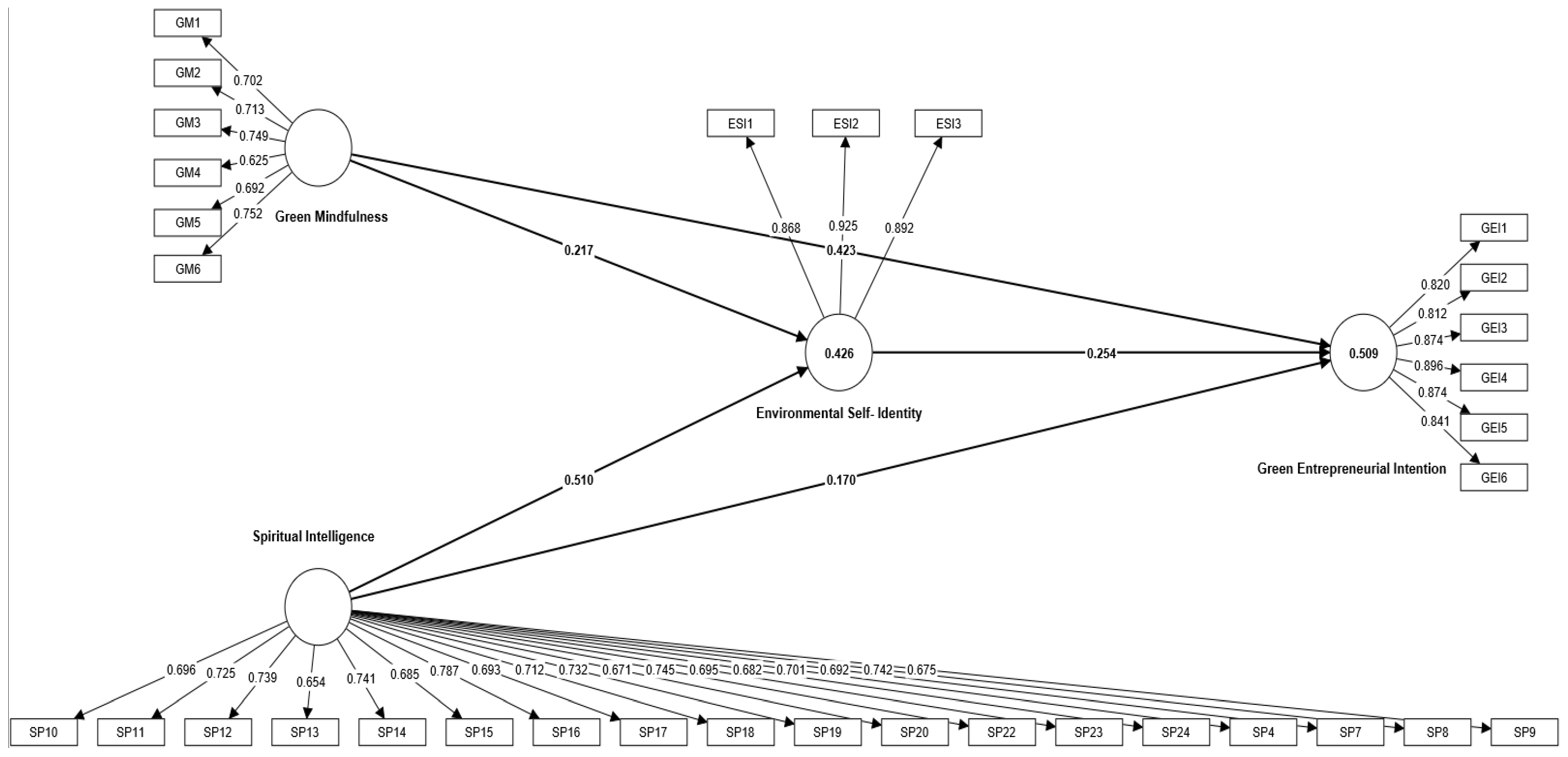 Admsci 13 00226 g002