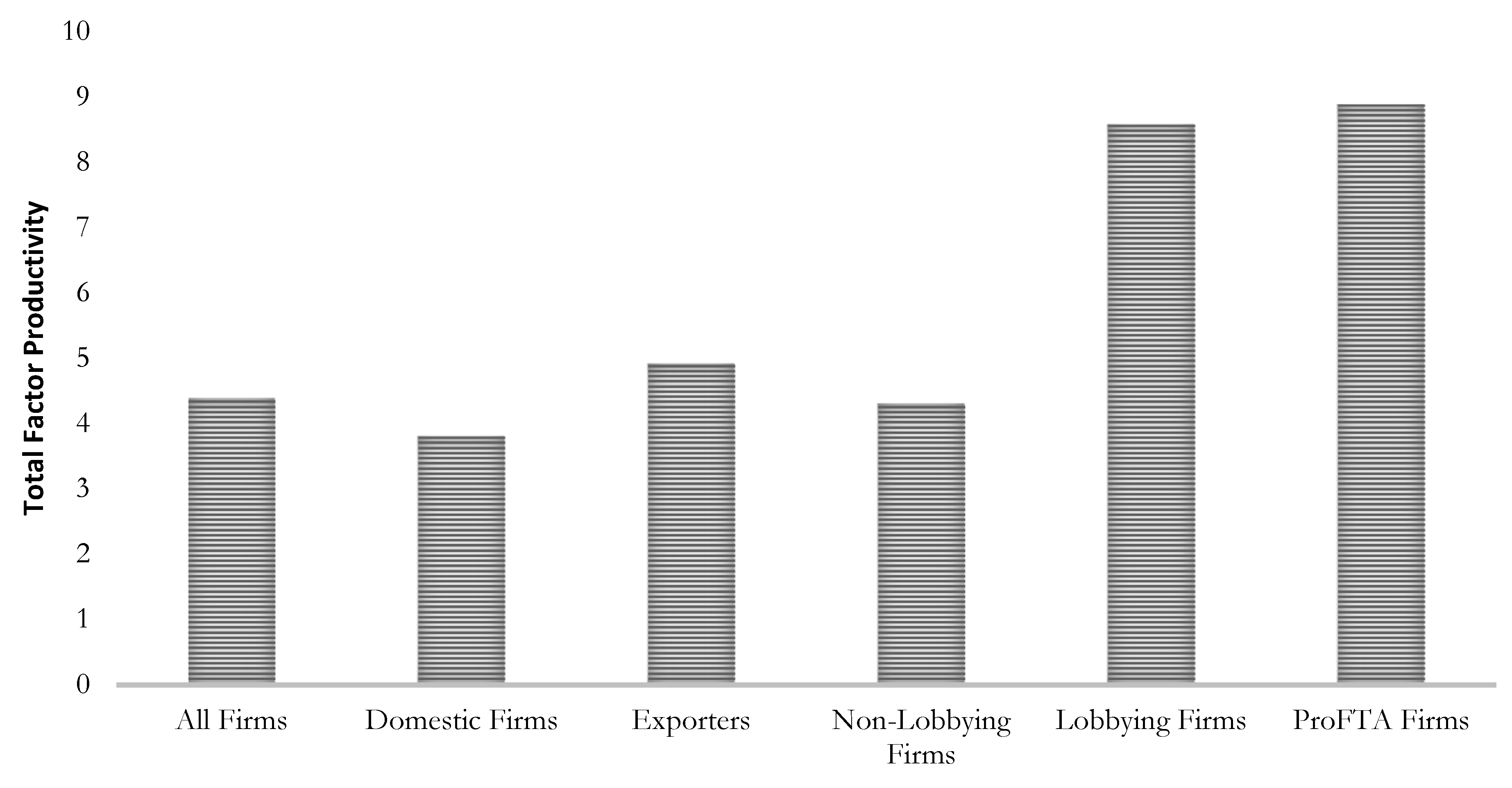 Admsci 13 00227 g003