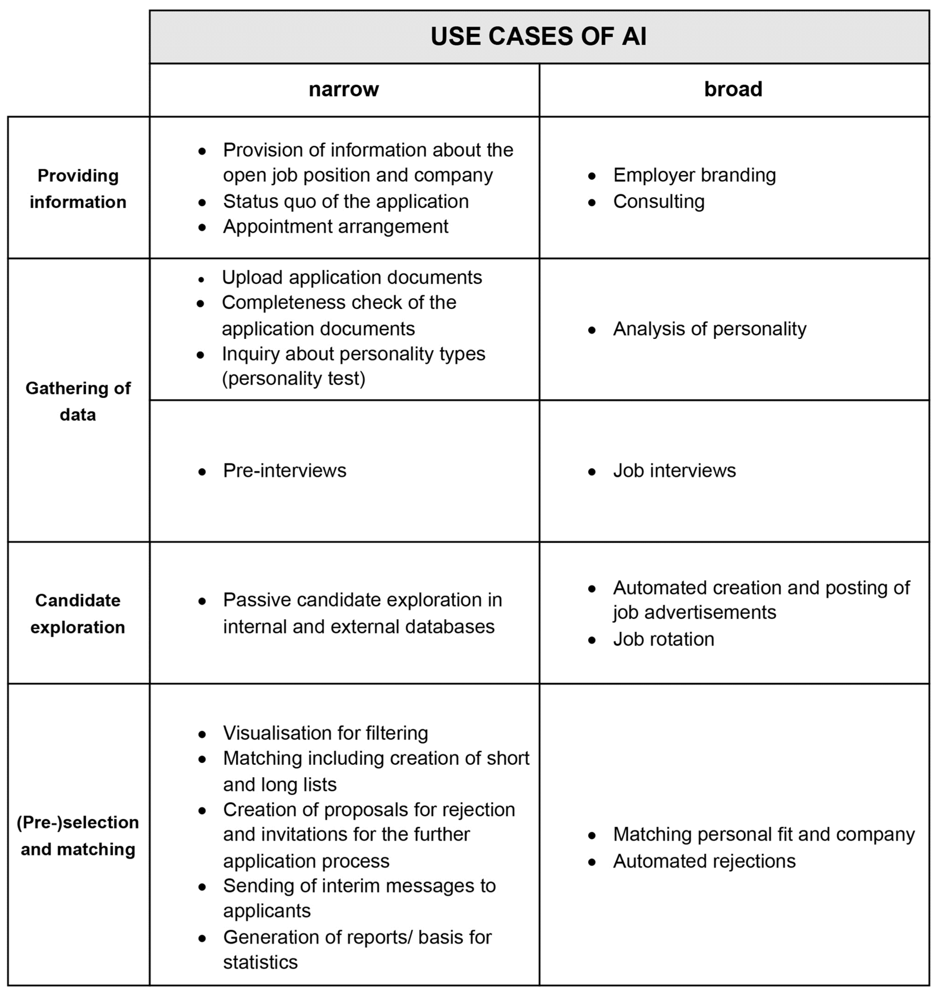 Admsci 13 00231 g001