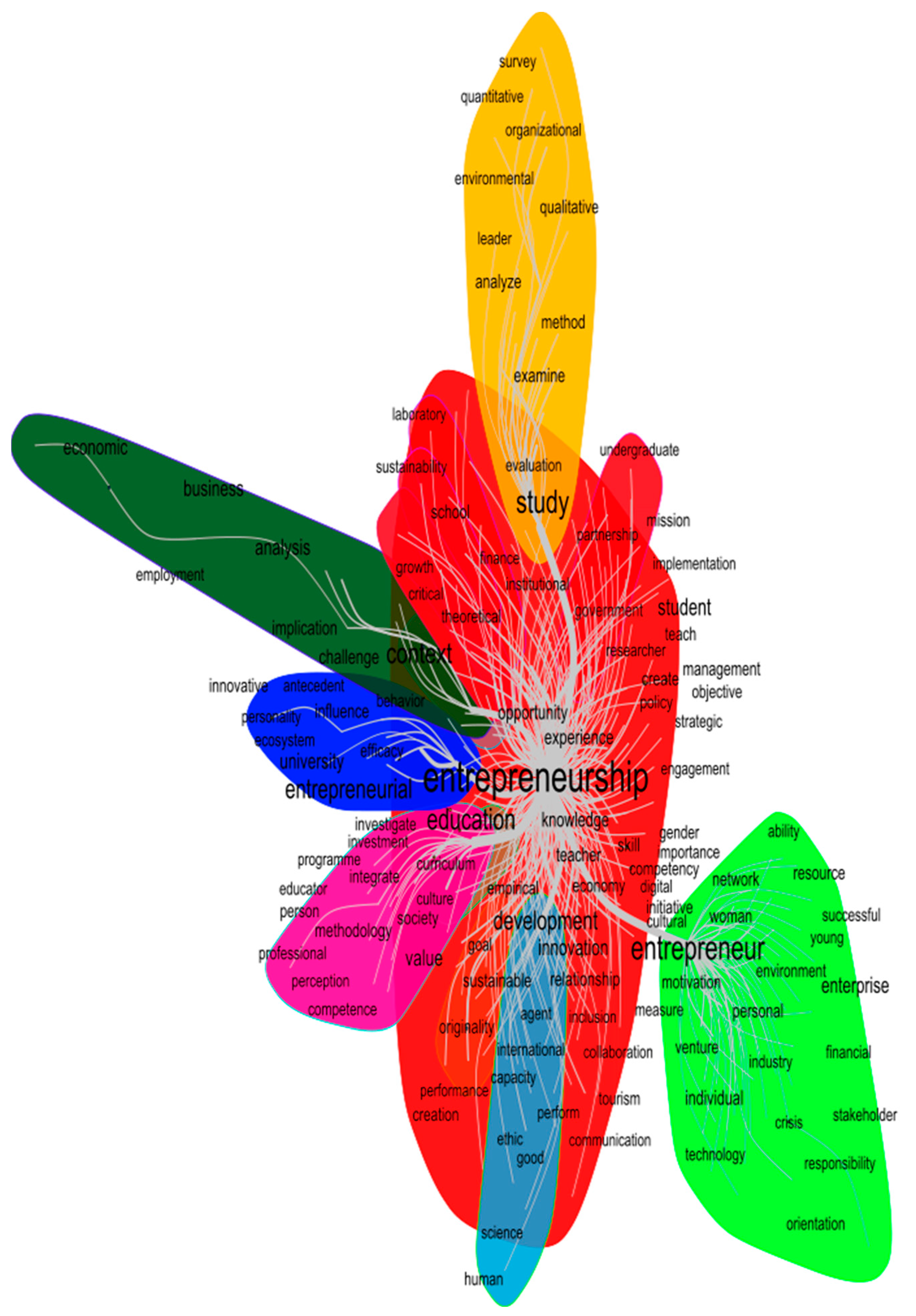 Admsci 13 00232 g001