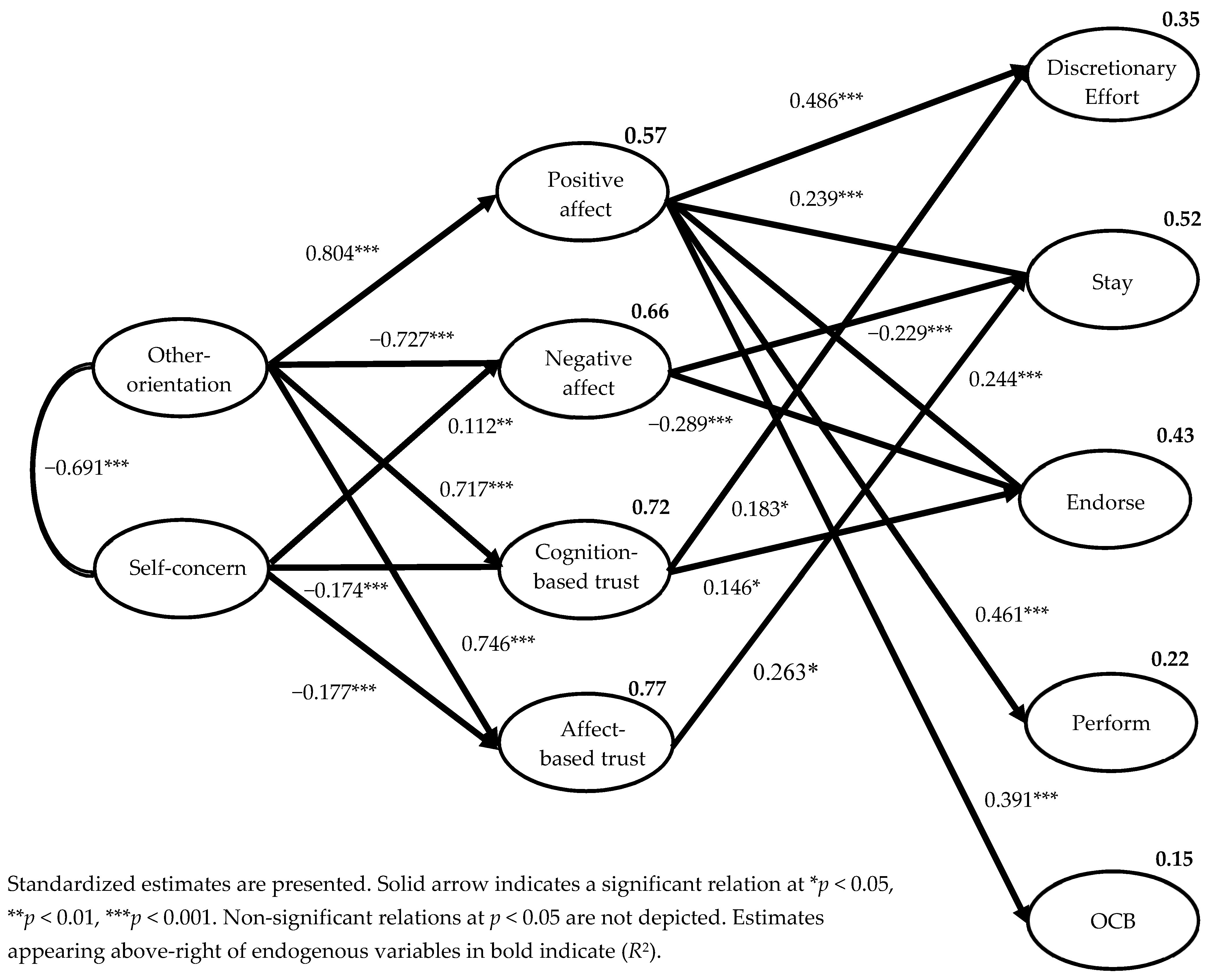 Admsci 13 00233 g002