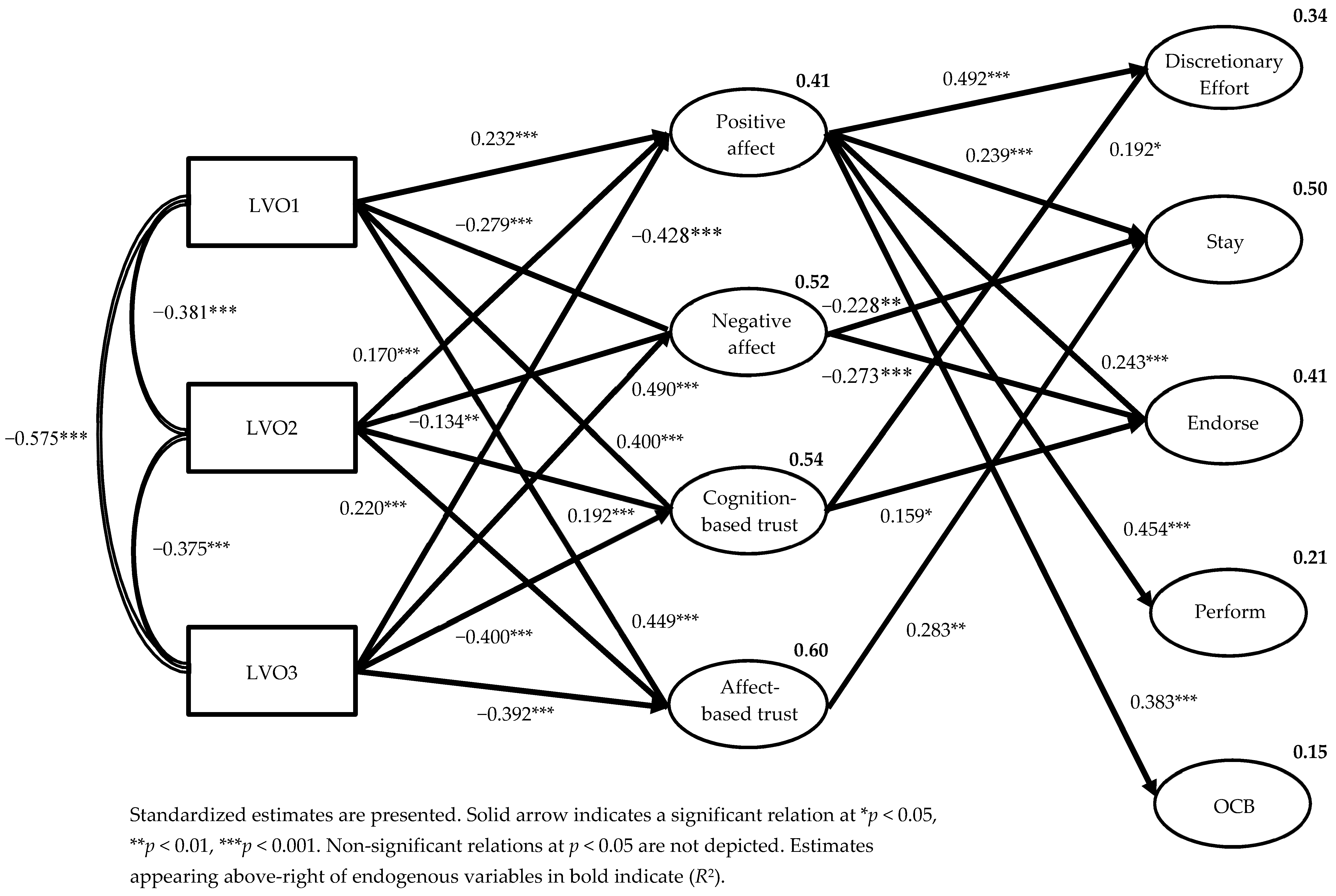 Admsci 13 00233 g003