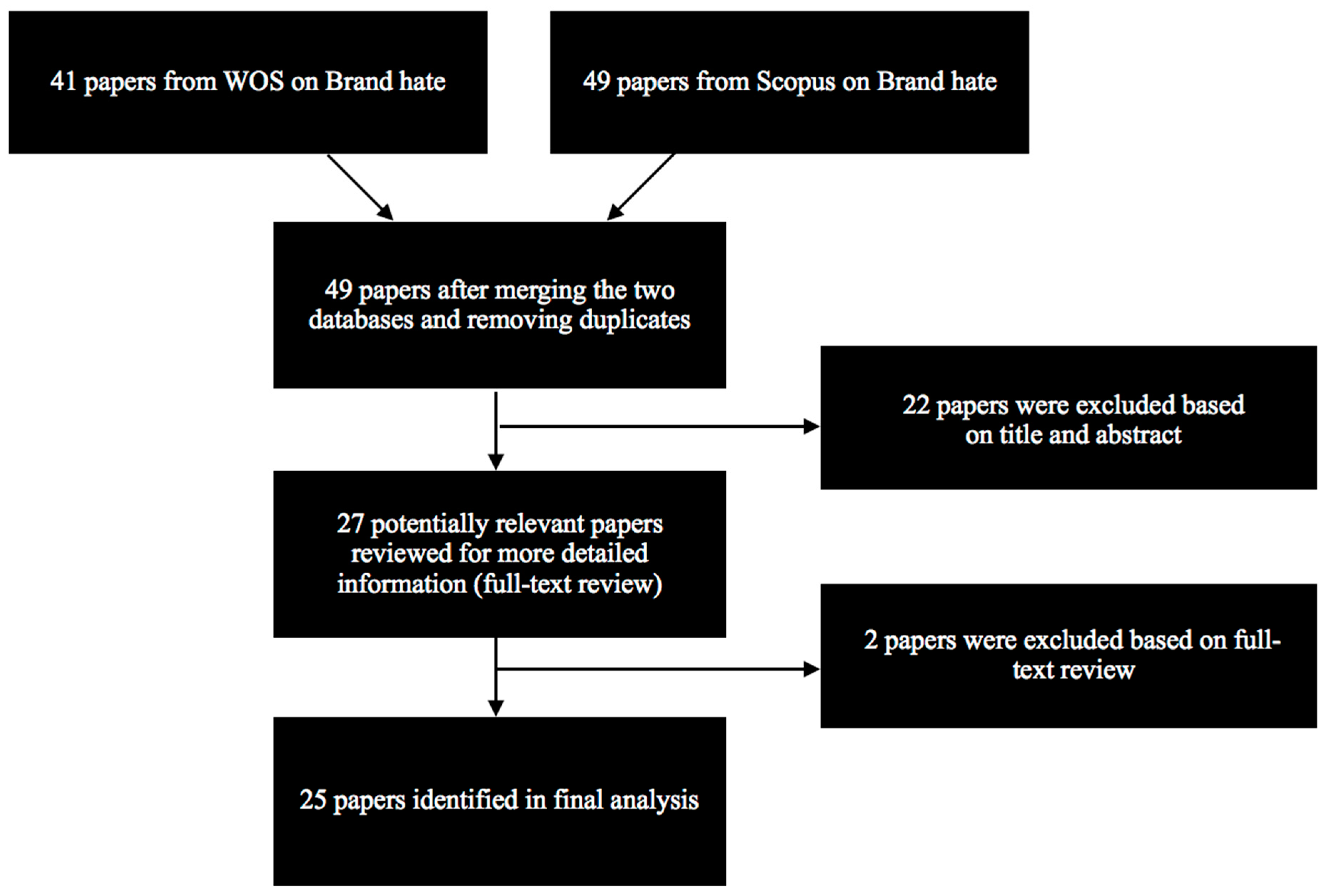 Abstracts of the 32nd Annual Meeting of the Italian Society of Uro