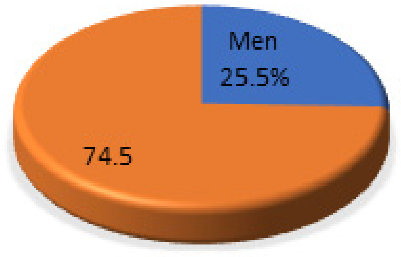 Admsci 13 00235 g002