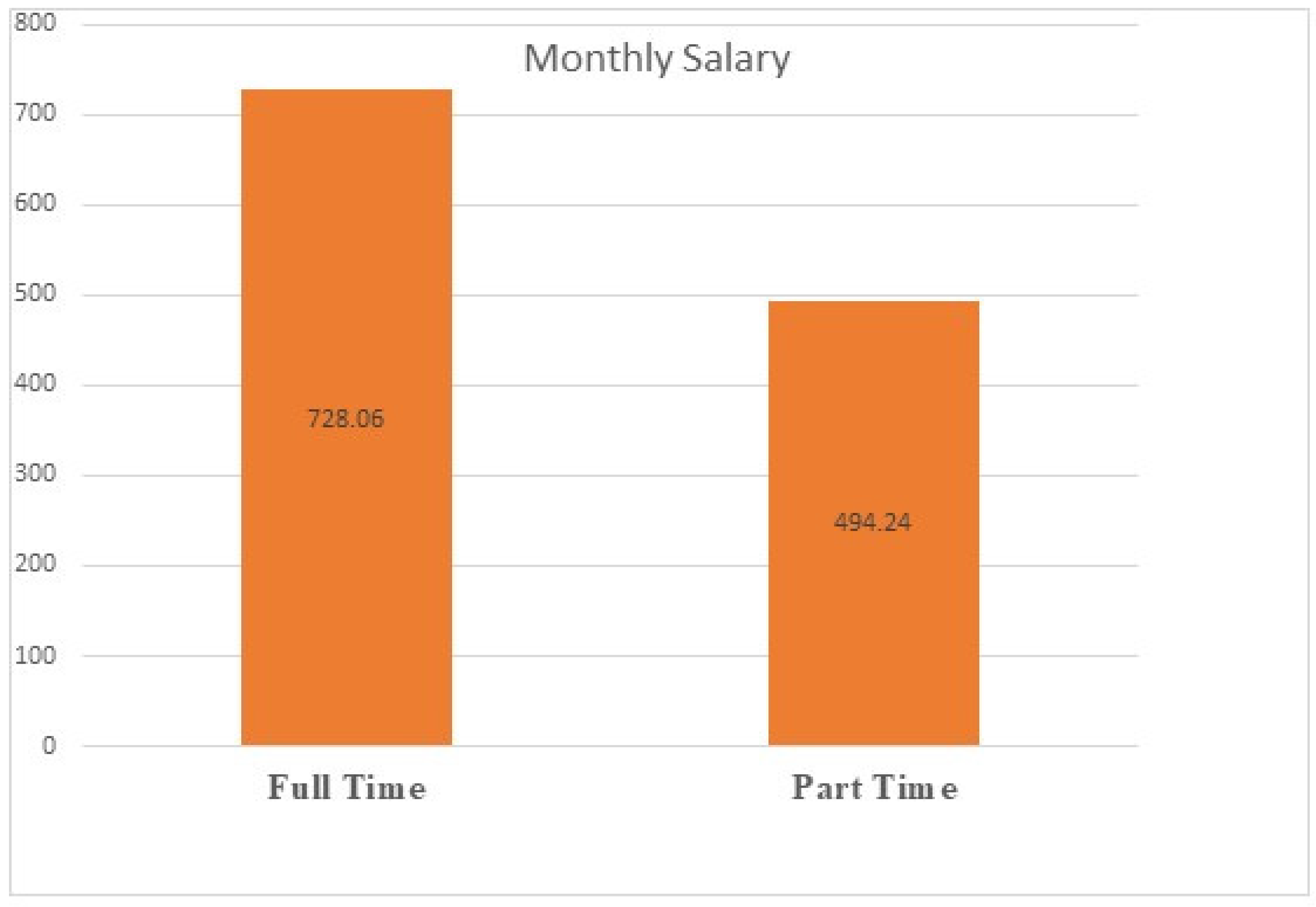 Admsci 13 00235 g003