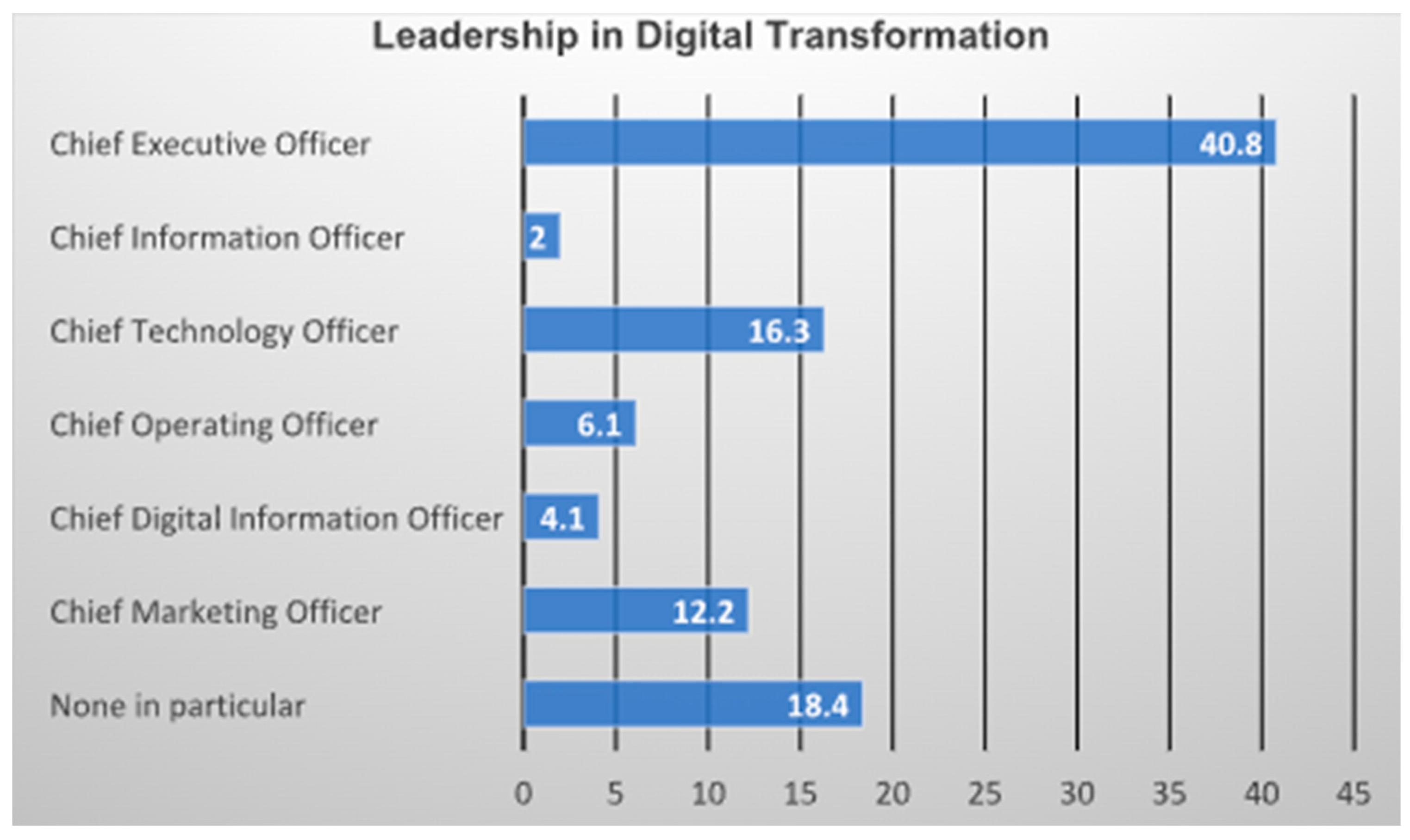 Admsci 13 00236 g002