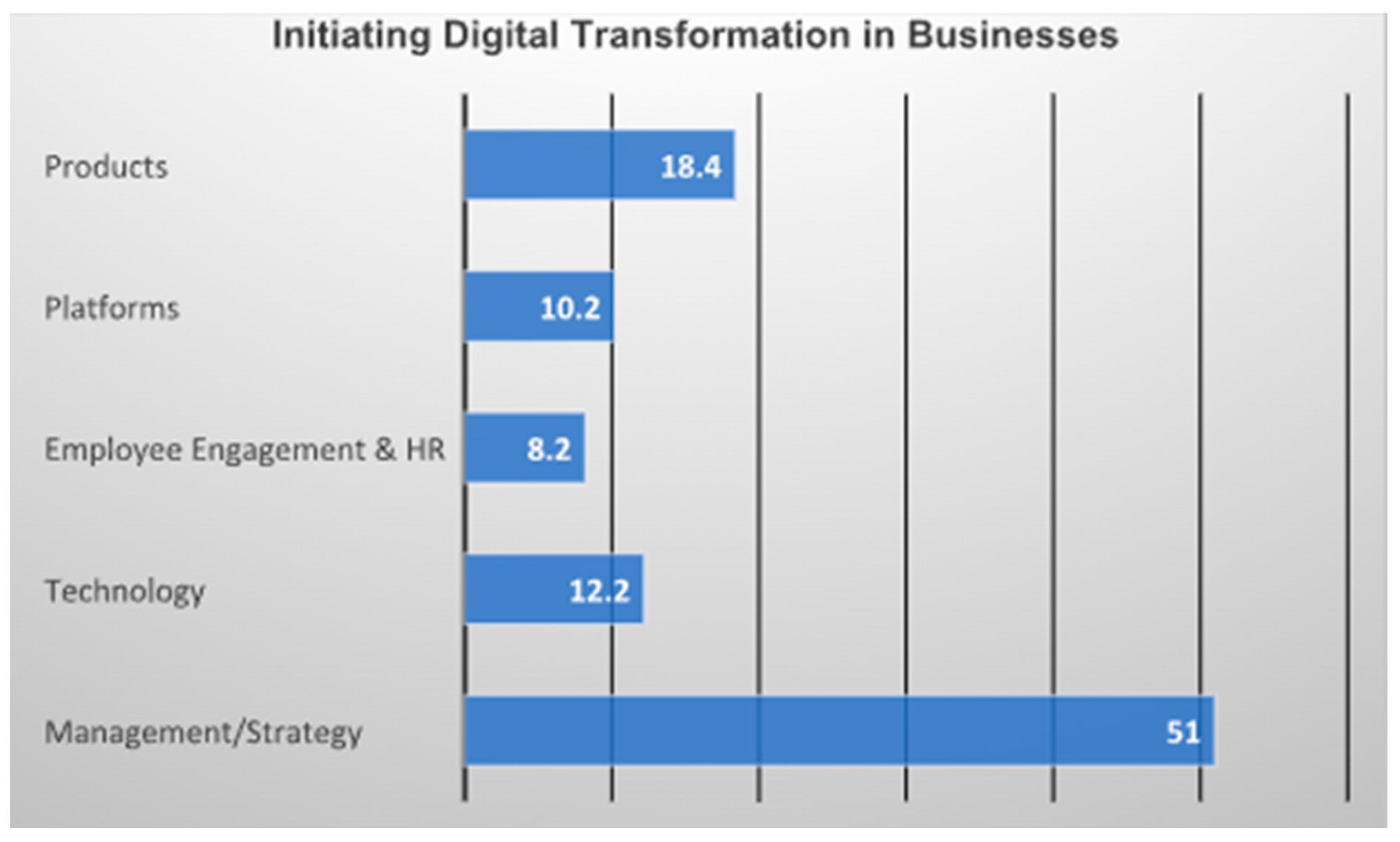 Admsci 13 00236 g003