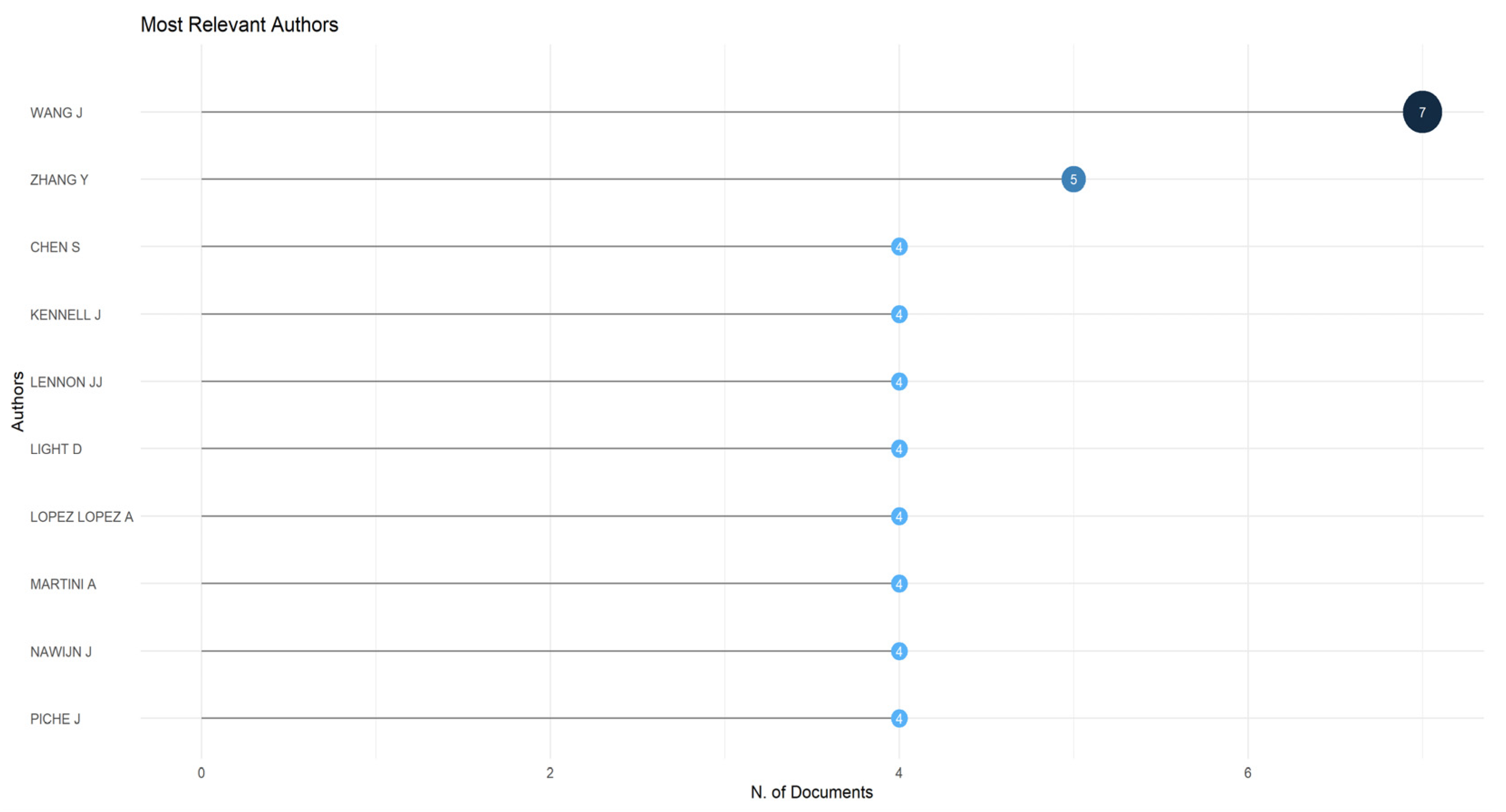 Admsci 13 00238 g002