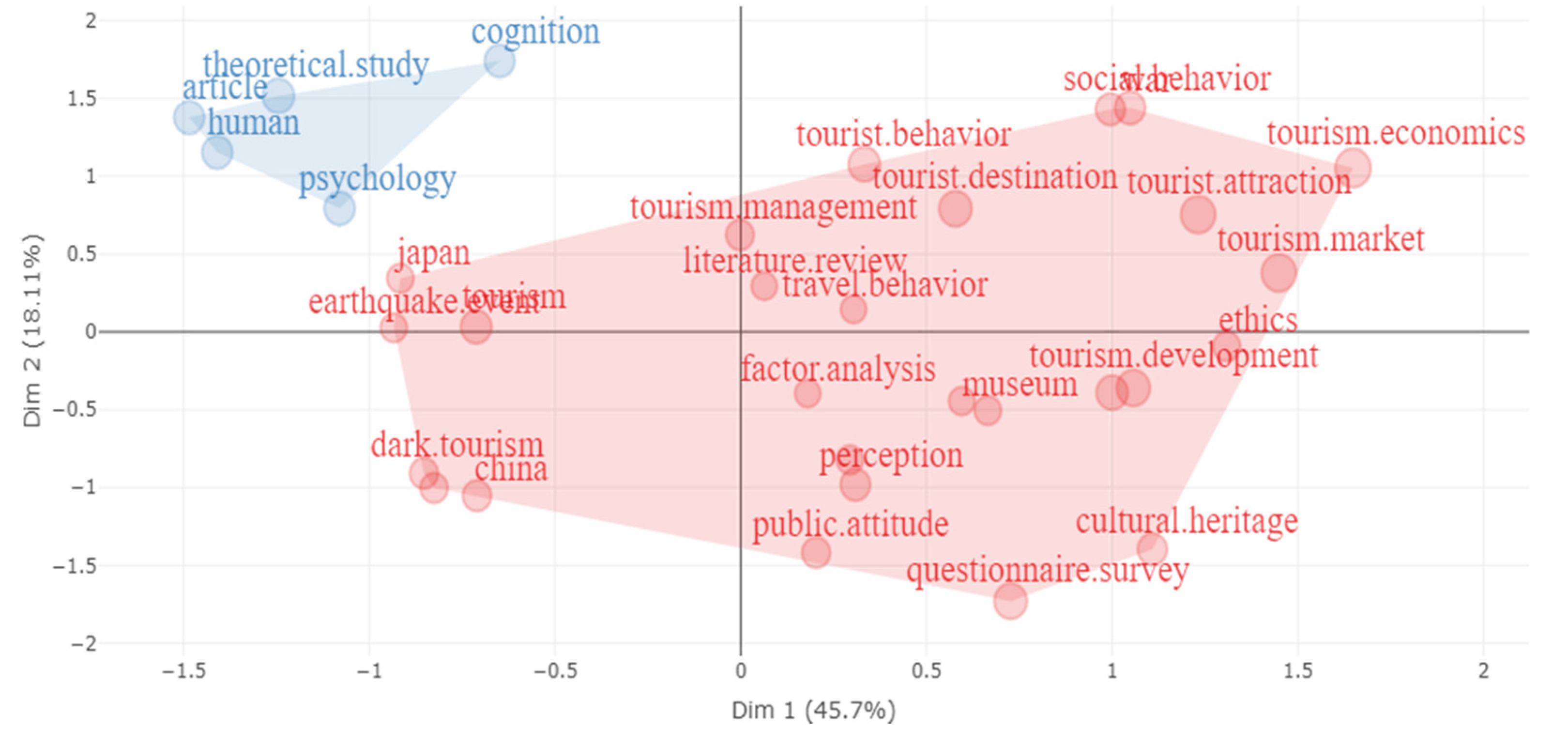 Admsci 13 00238 g004