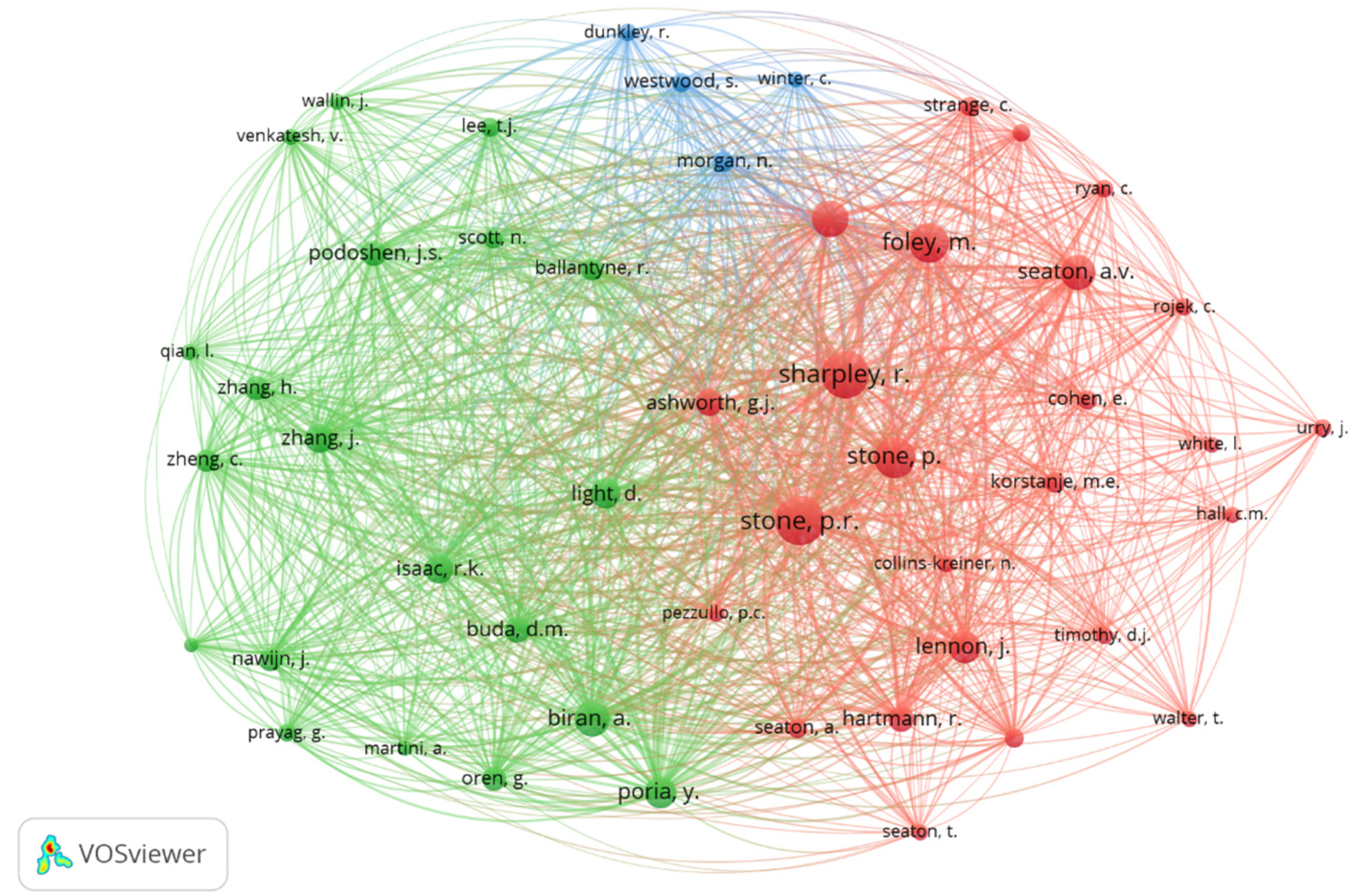 Admsci 13 00238 g008