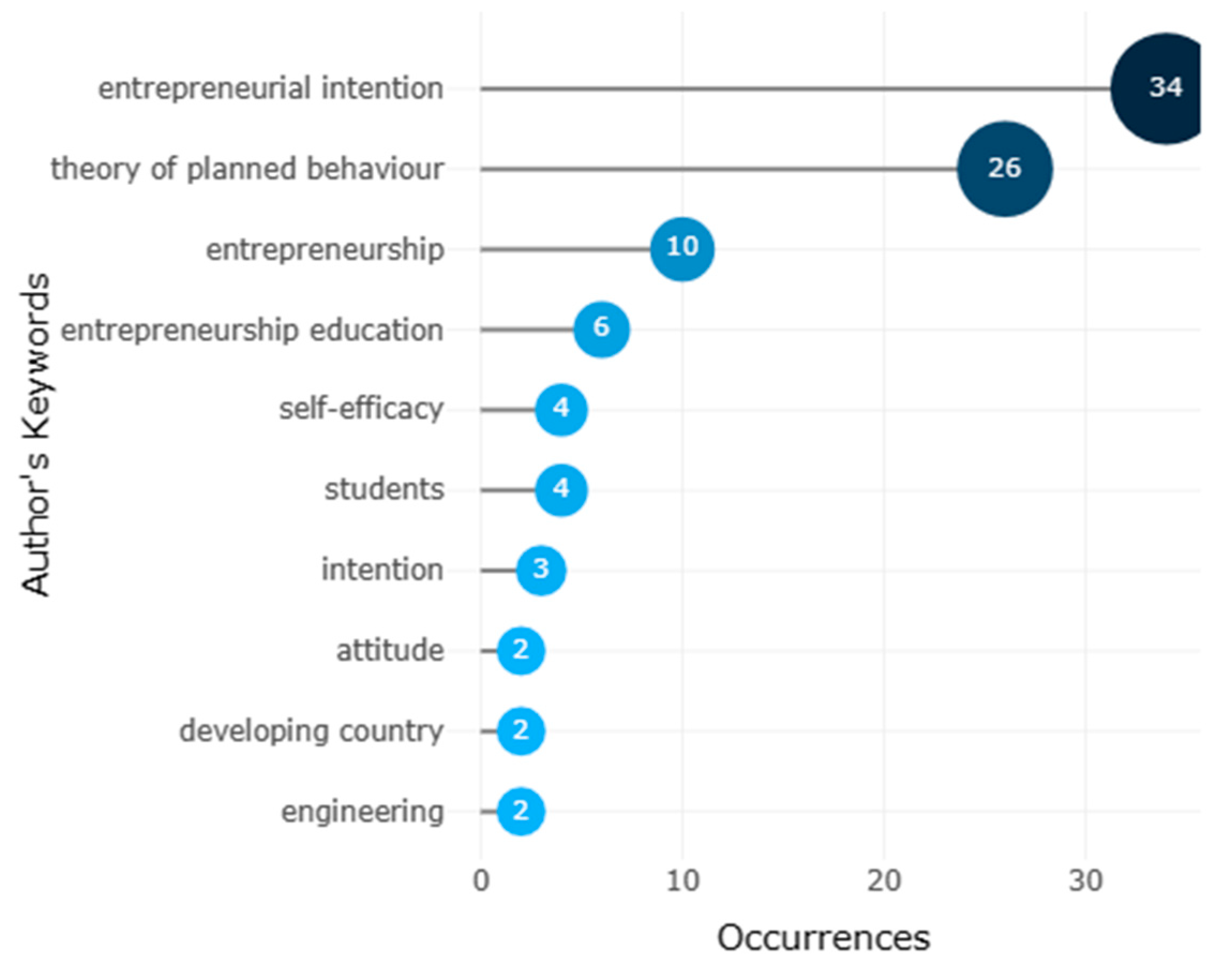 Admsci 13 00242 g003