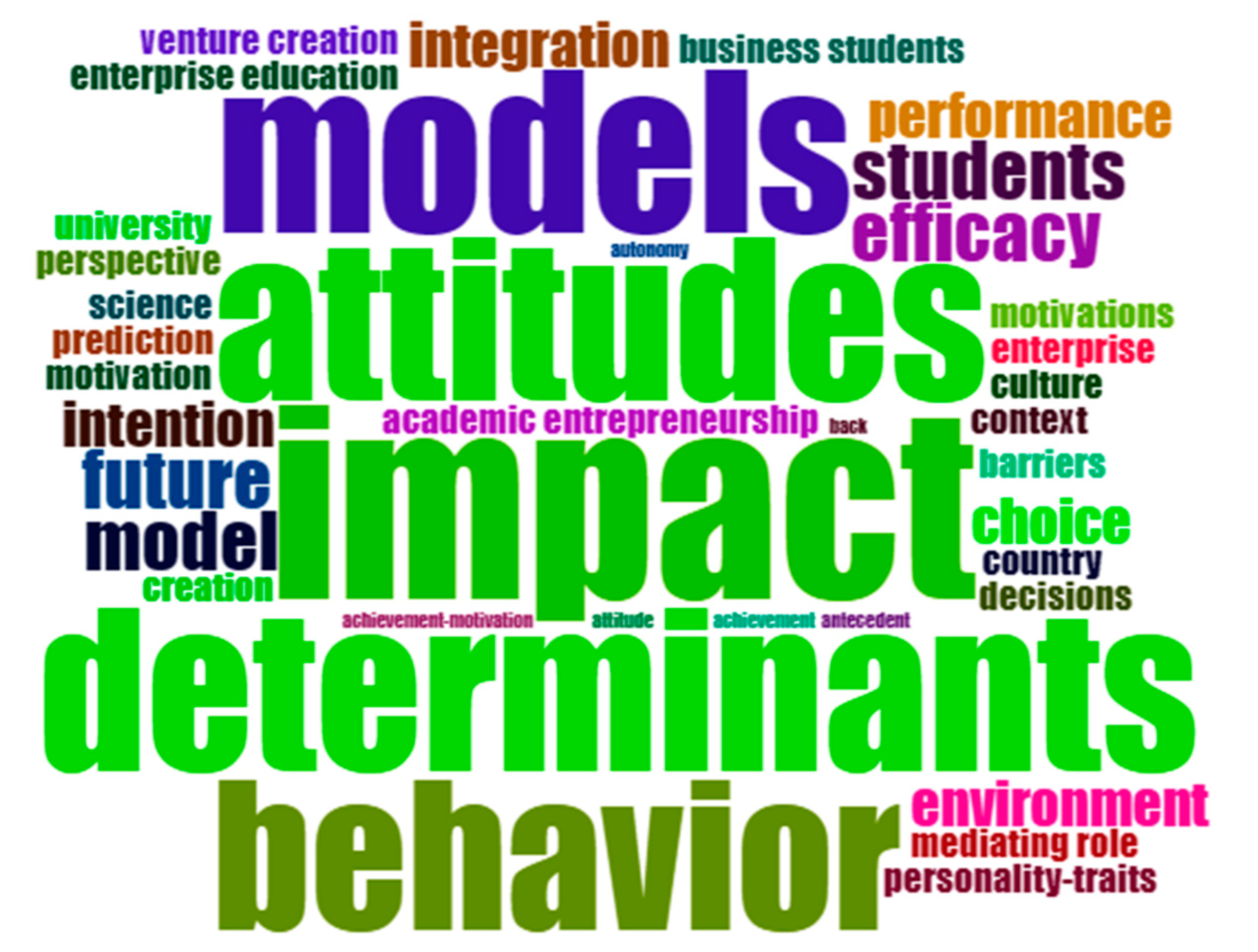 Admsci 13 00242 g004