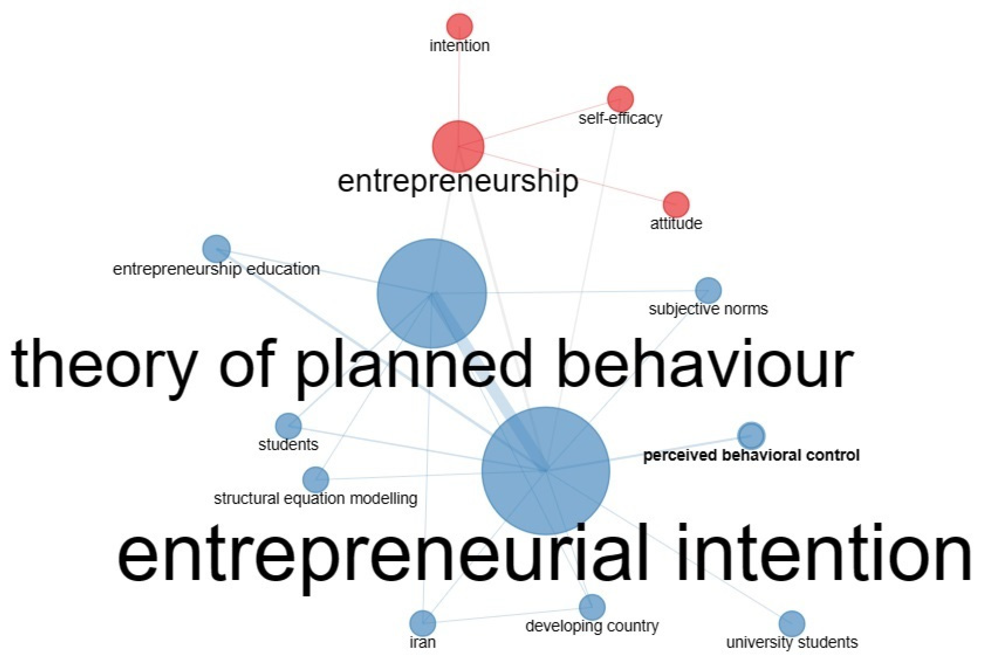 Admsci 13 00242 g005