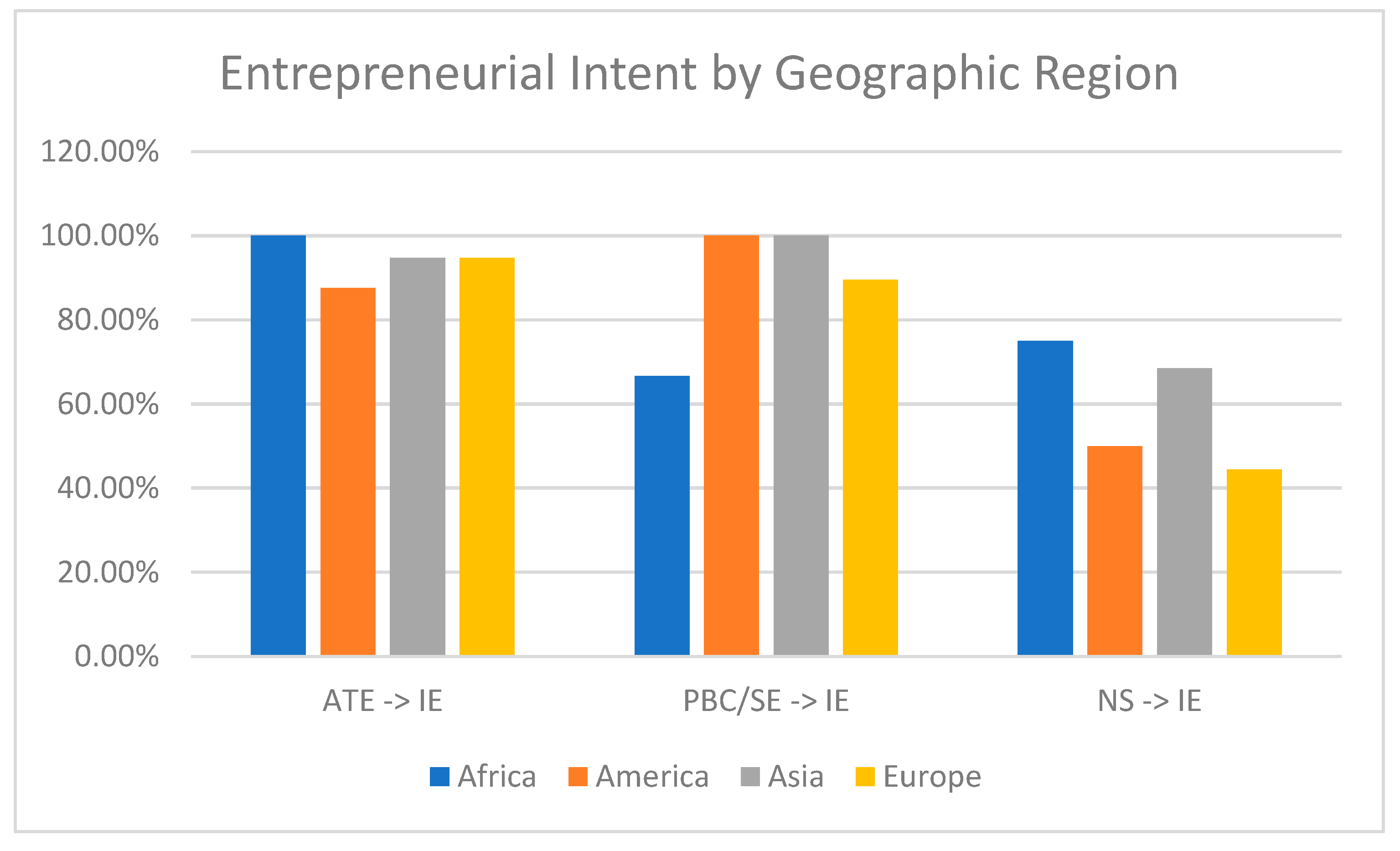 Admsci 13 00242 g008
