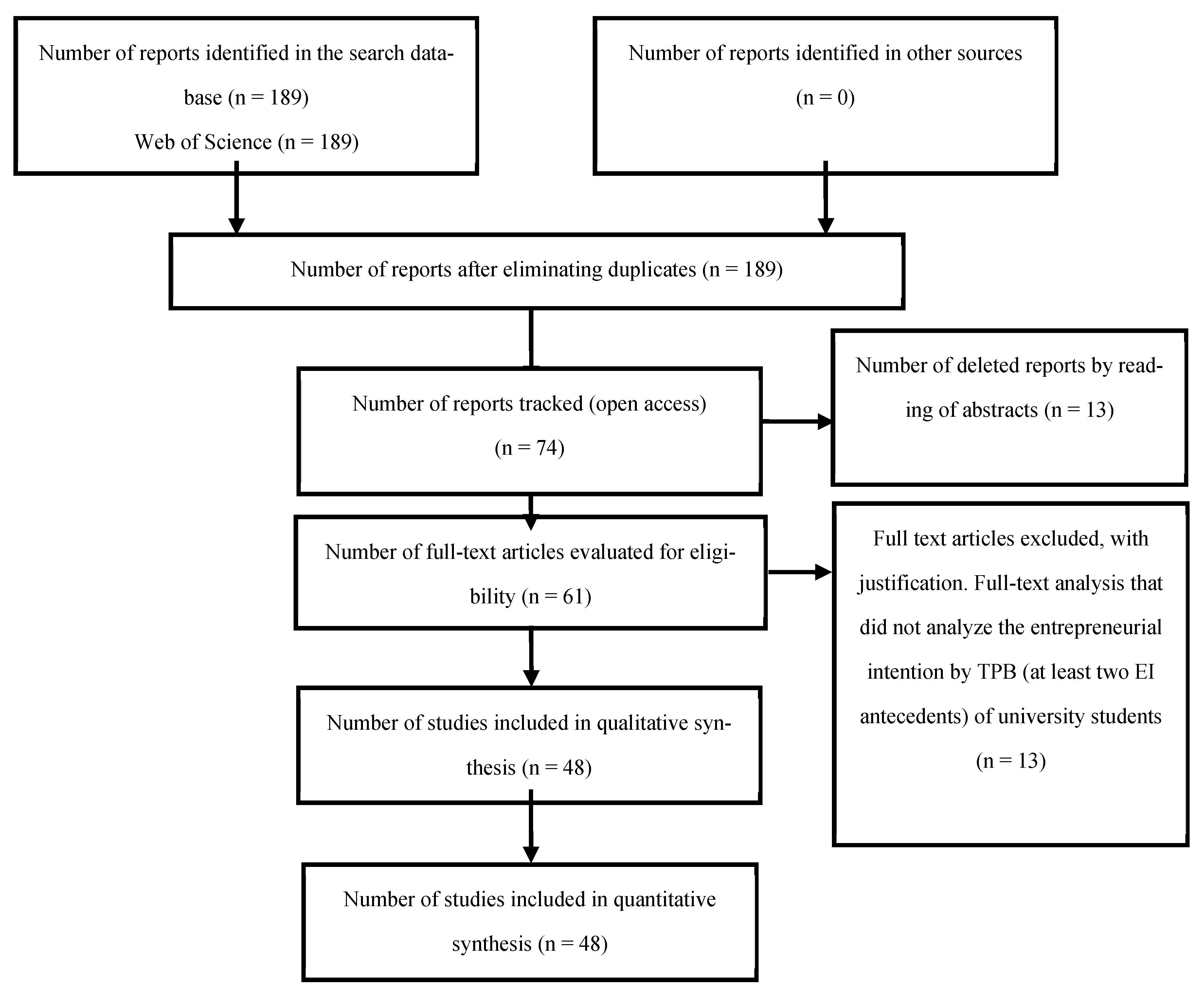 Admsci 13 00242 g009