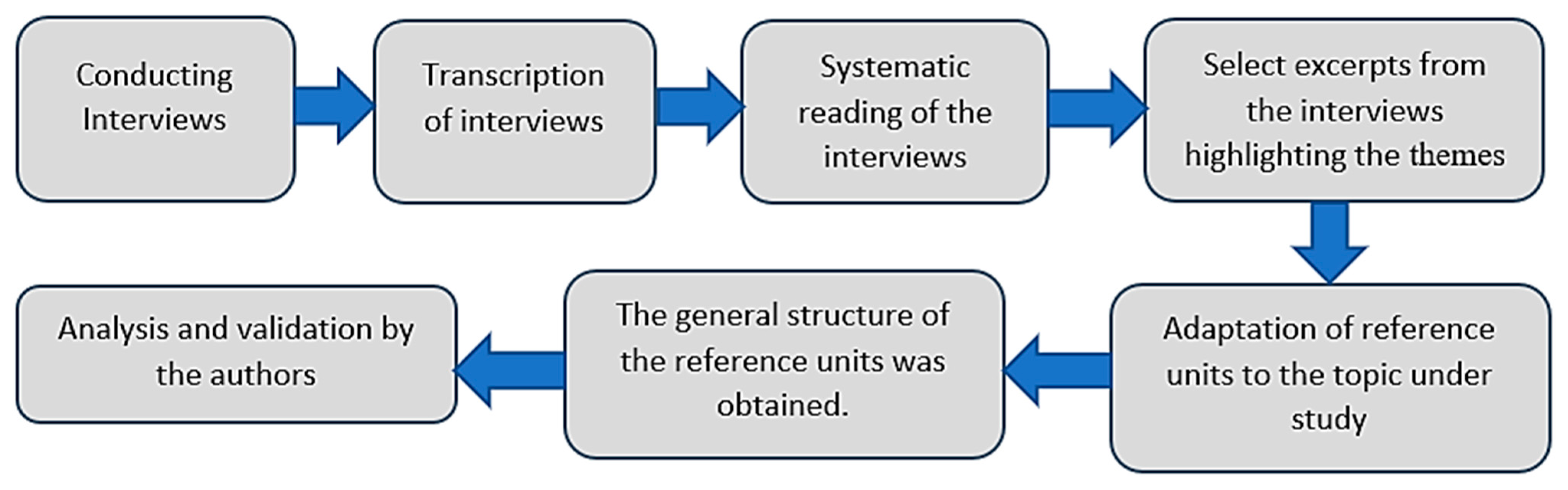 Admsci 13 00245 g001 Admsci 13 00245 g001