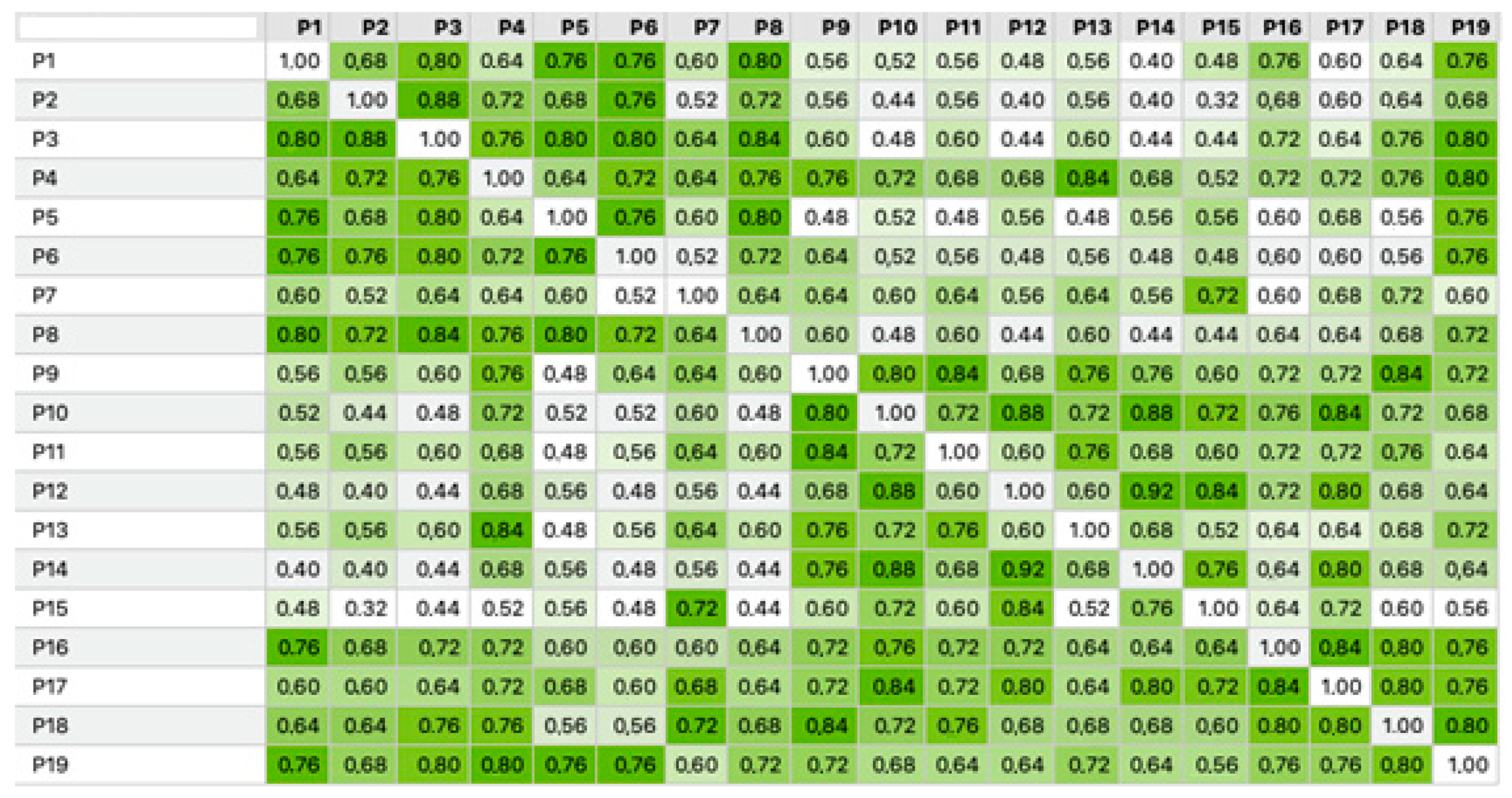 Admsci 13 00245 g002 Admsci 13 00245 g002