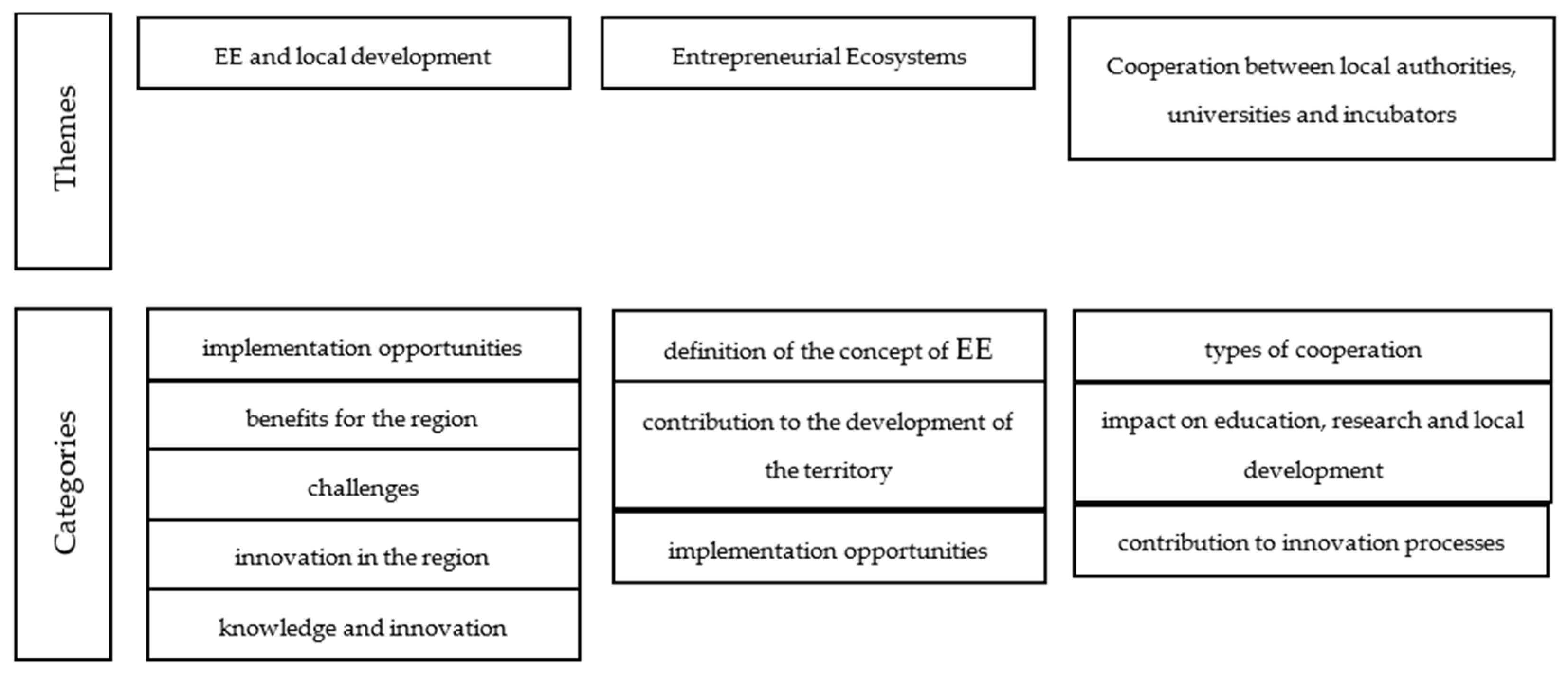 Admsci 13 00245 g003 Admsci 13 00245 g003