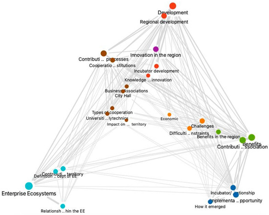 LinkedIn Networking, Digital Event Solutions – Academic Study – Rafael  Leitão