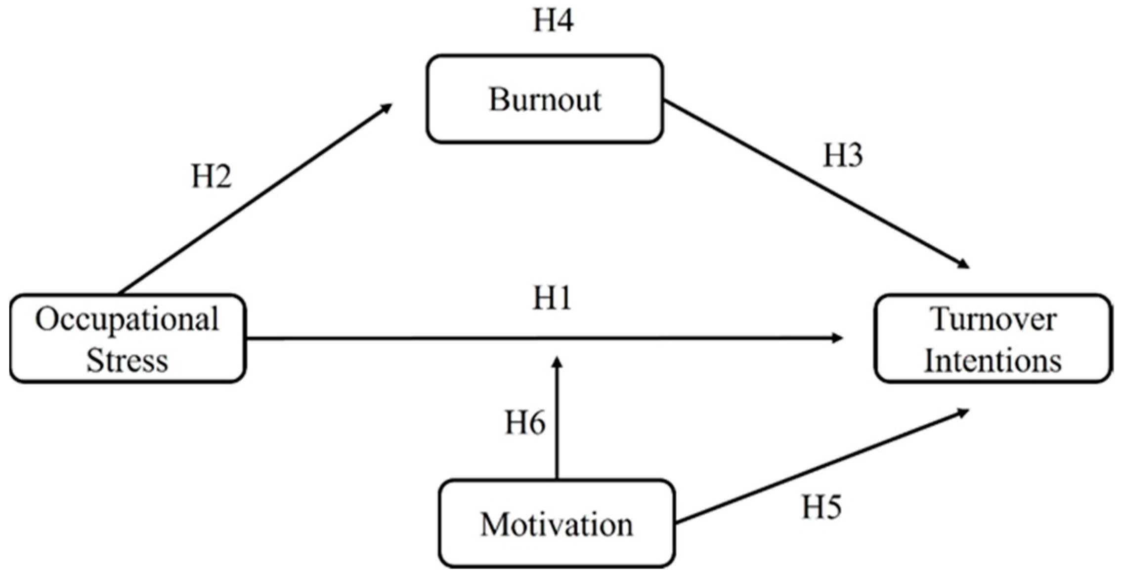 Admsci 13 00251 g001 Admsci 13 00251 g001